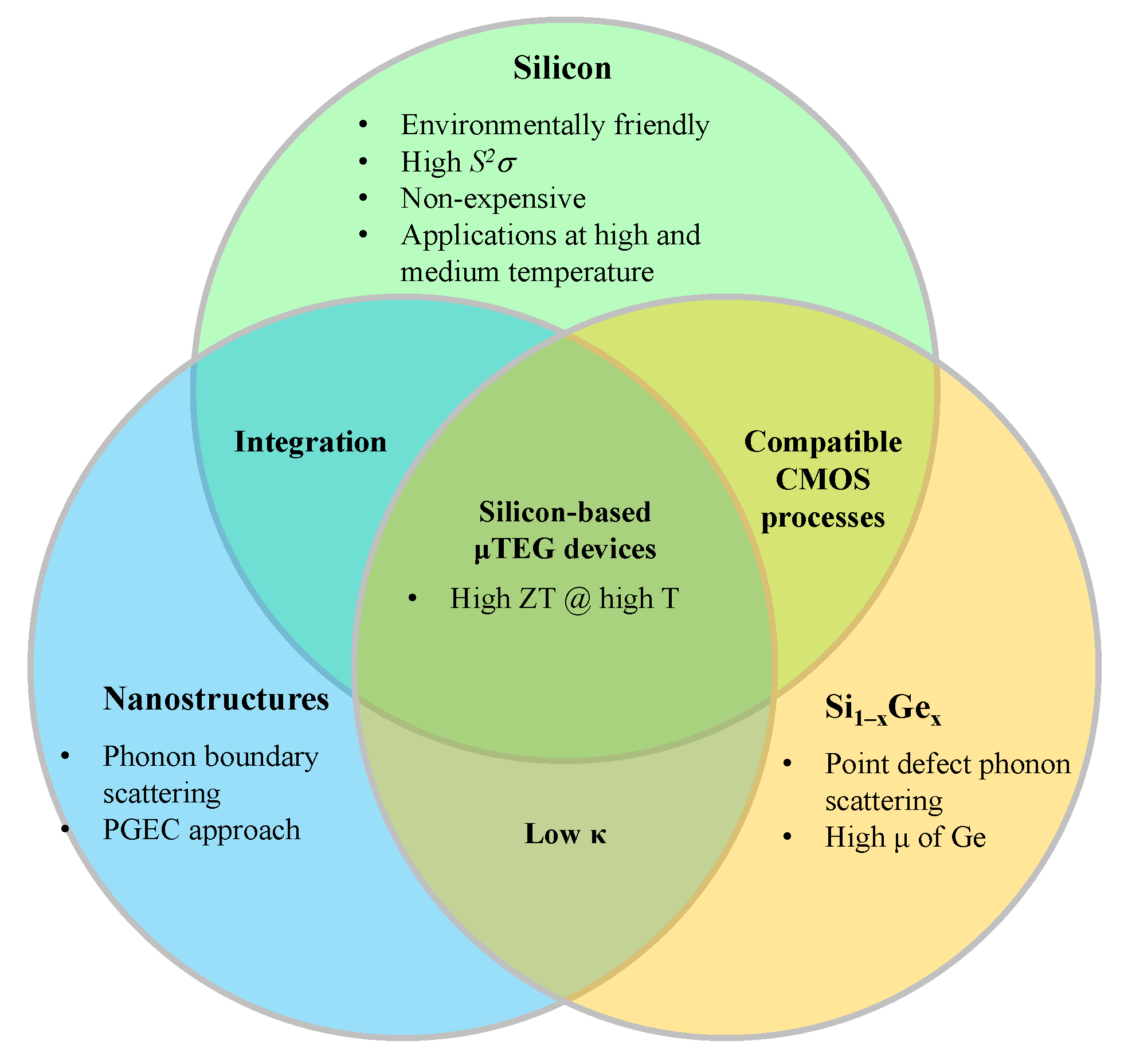 Eng 04 00082 g004 Eng 04 00082 g004