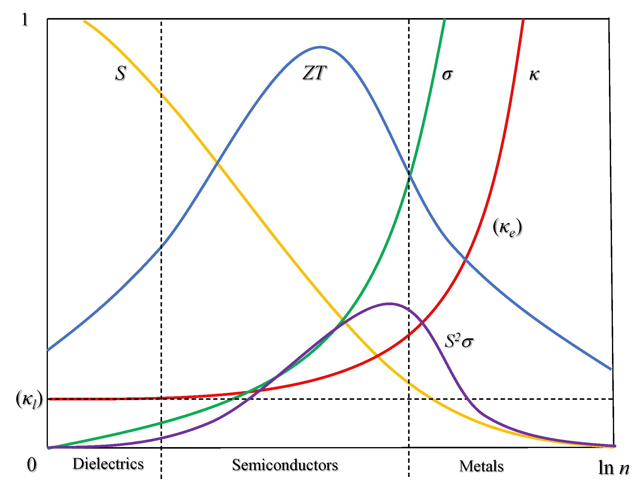 Eng 04 00082 g005 Eng 04 00082 g005