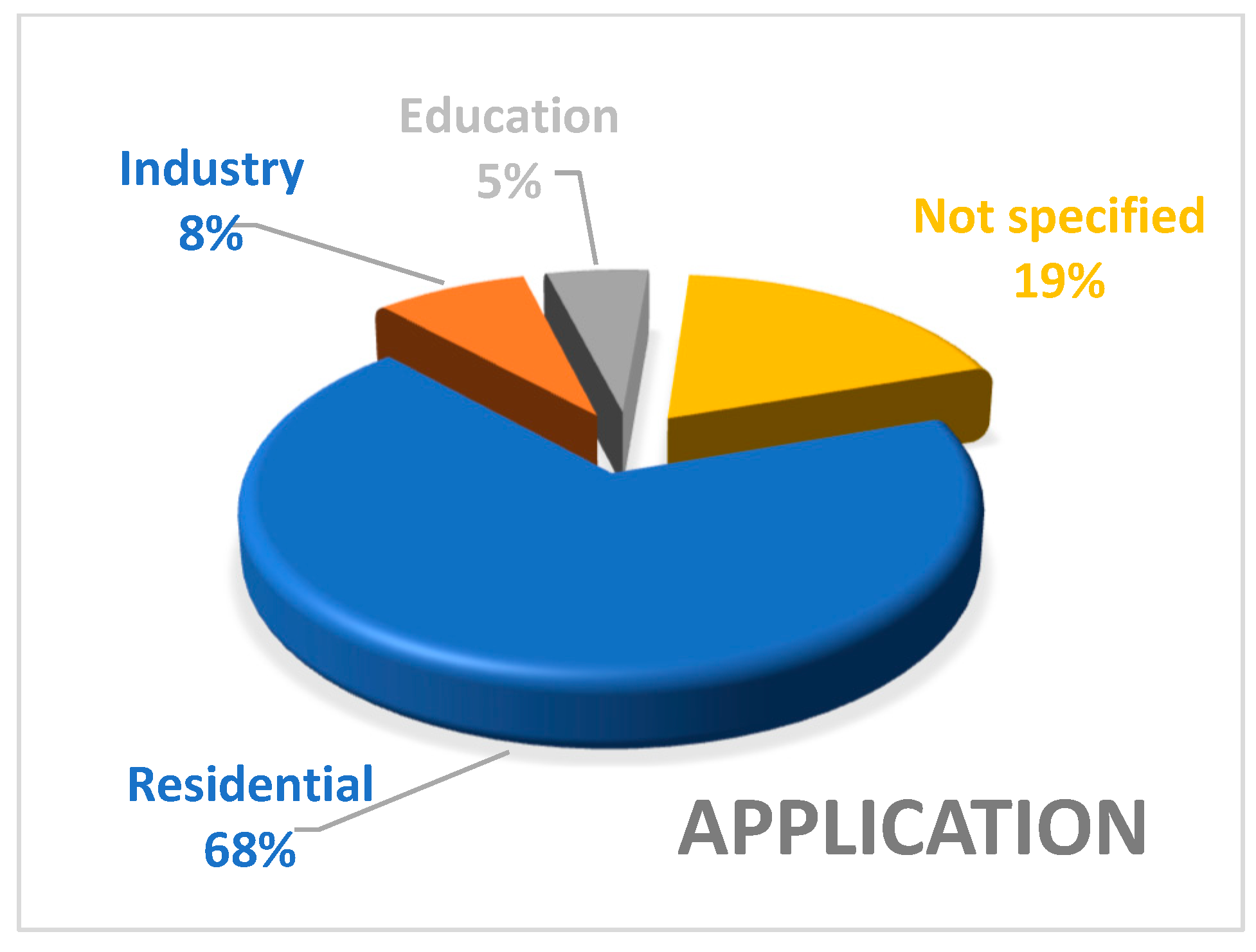 Eng 04 00084 g002 Eng 04 00084 g002