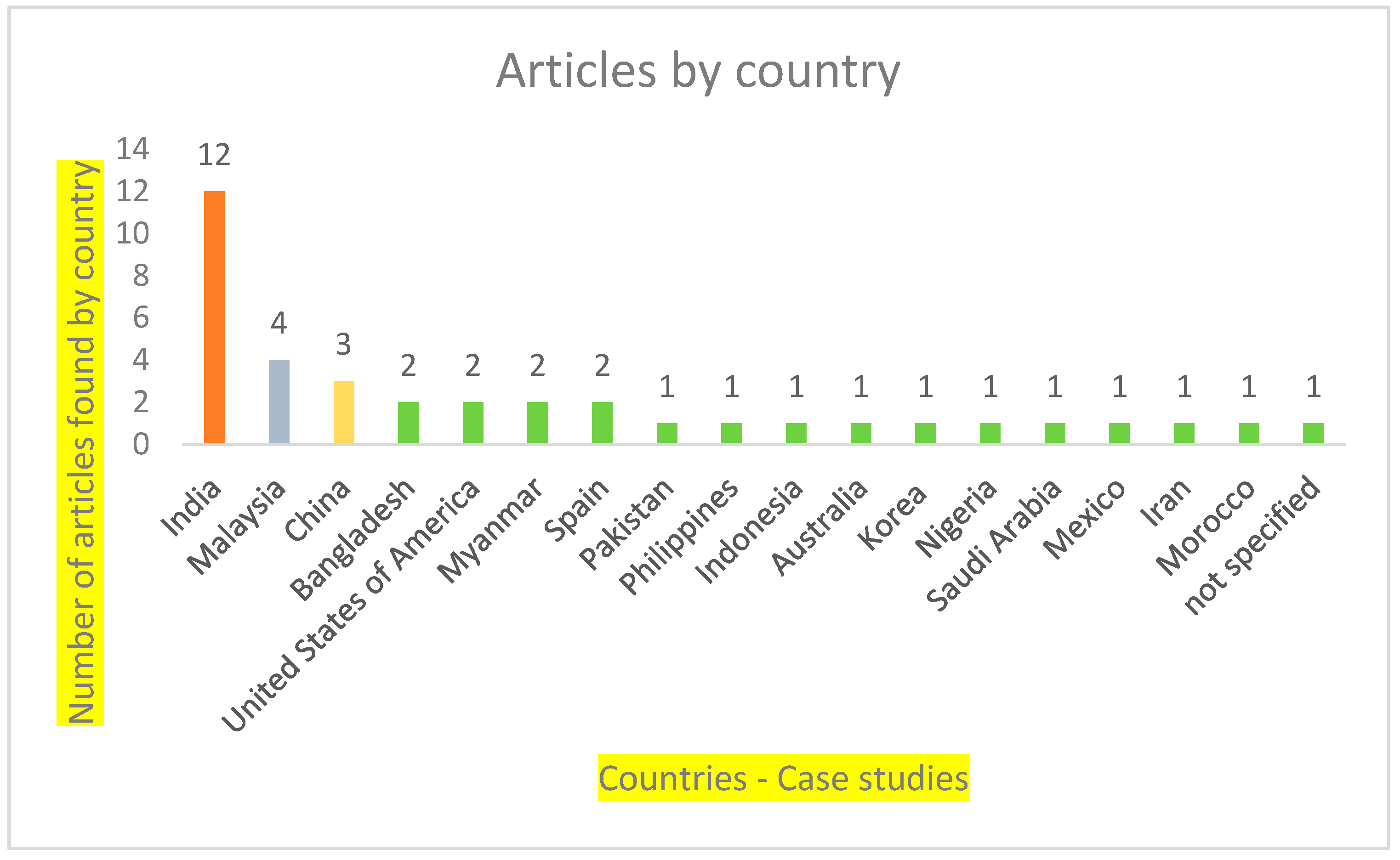 Eng 04 00084 g003 Eng 04 00084 g003