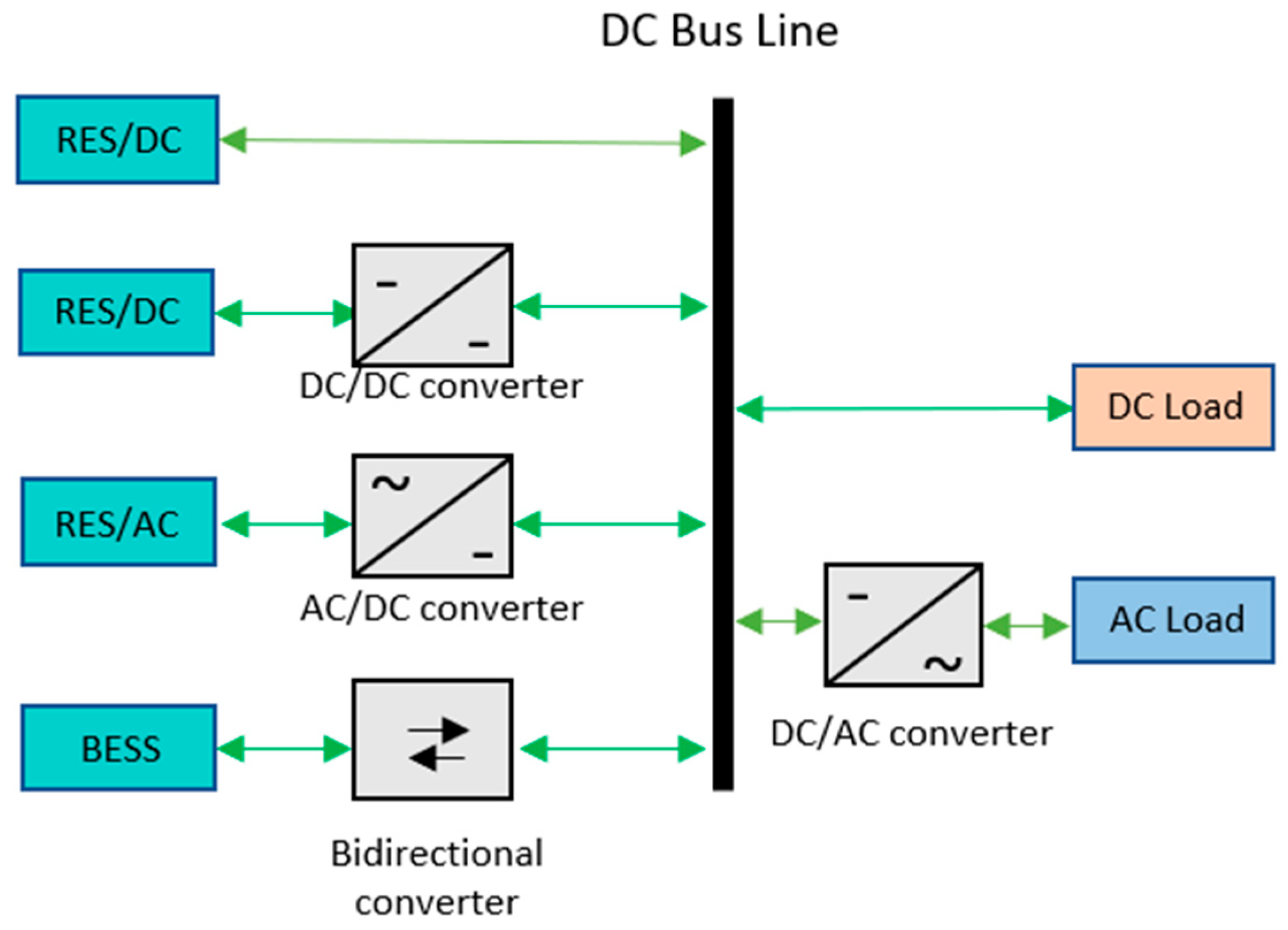 Eng 04 00084 g004 Eng 04 00084 g004