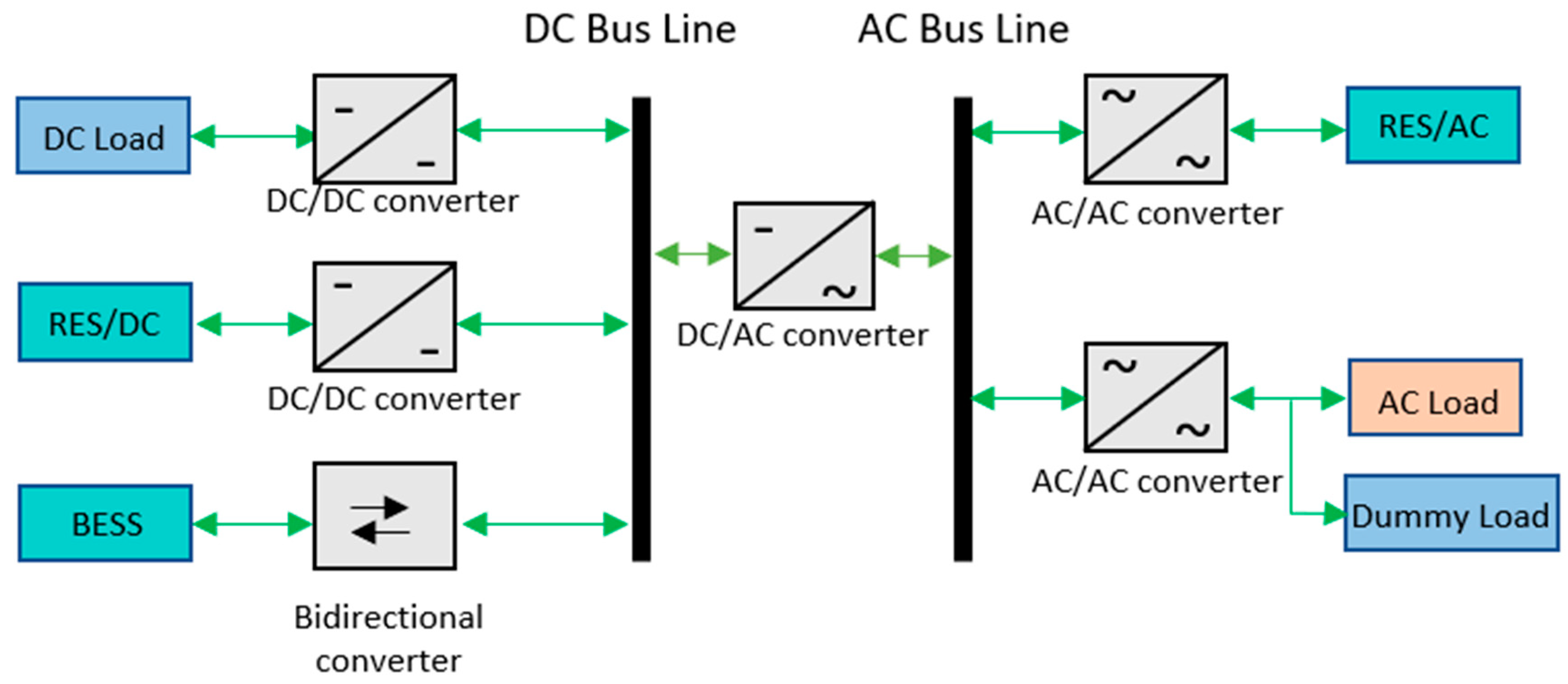 Eng 04 00084 g006 Eng 04 00084 g006