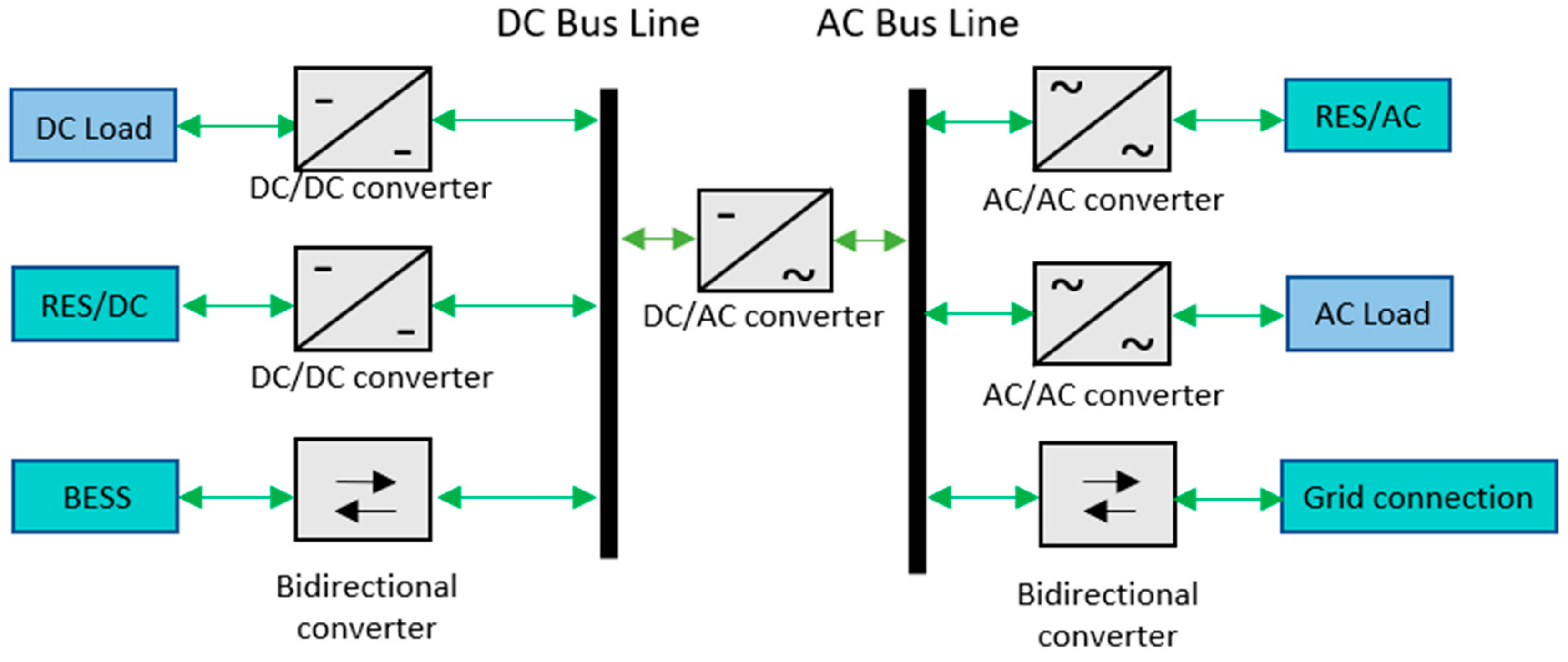 Eng 04 00084 g007 Eng 04 00084 g007