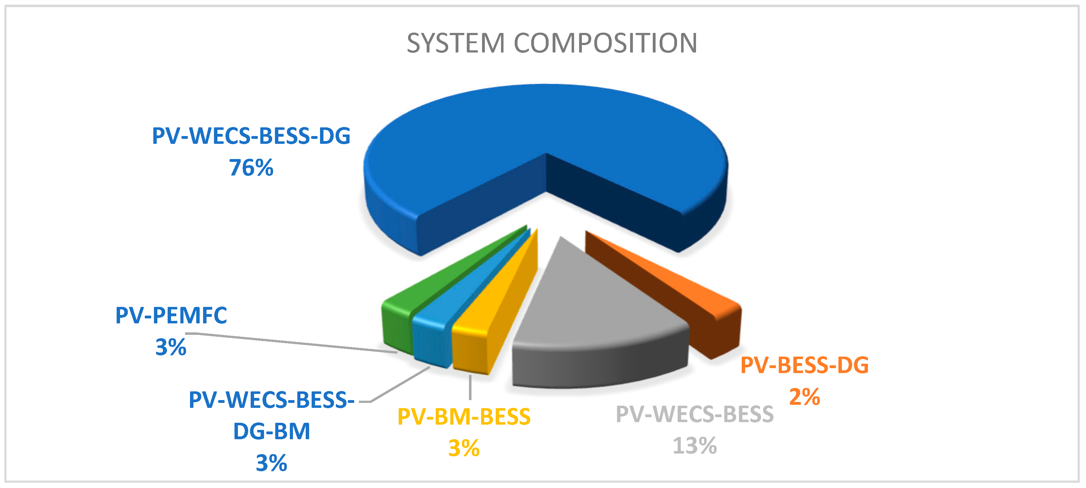 Eng 04 00084 g008 Eng 04 00084 g008