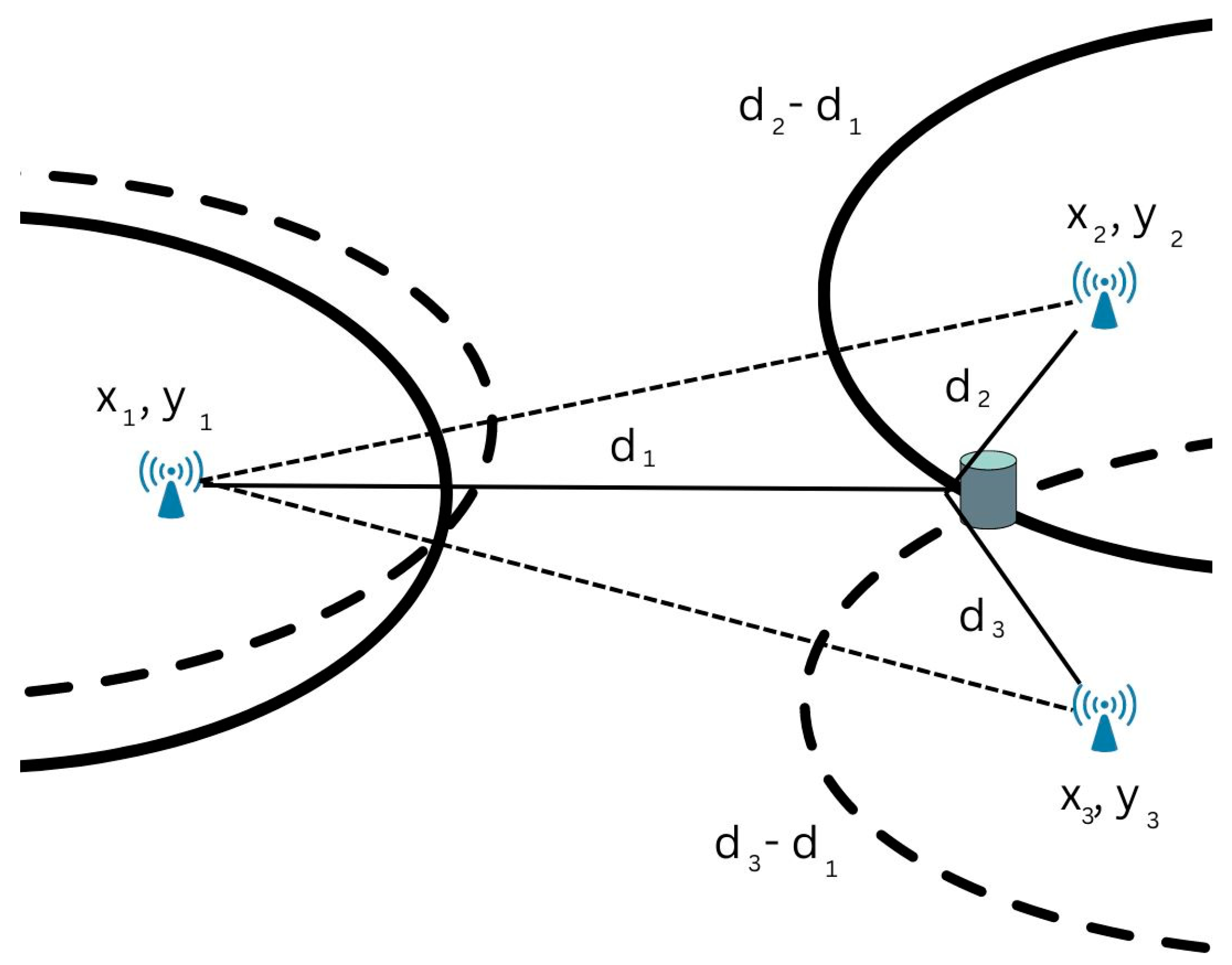 Eng 04 00085 g002 Eng 04 00085 g002