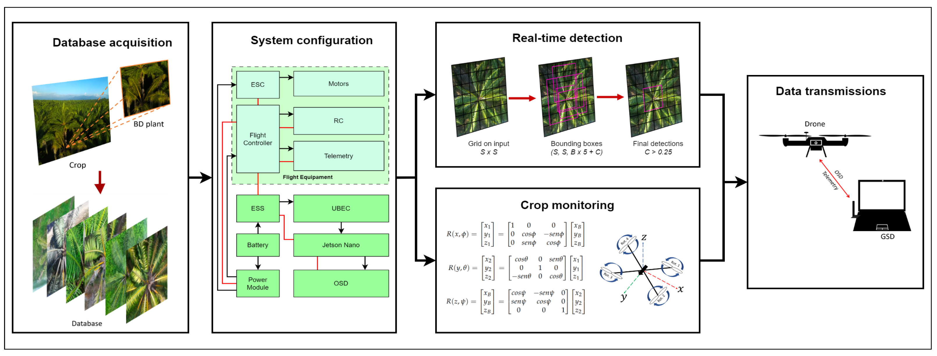 Eng 04 00090 g001 Eng 04 00090 g001