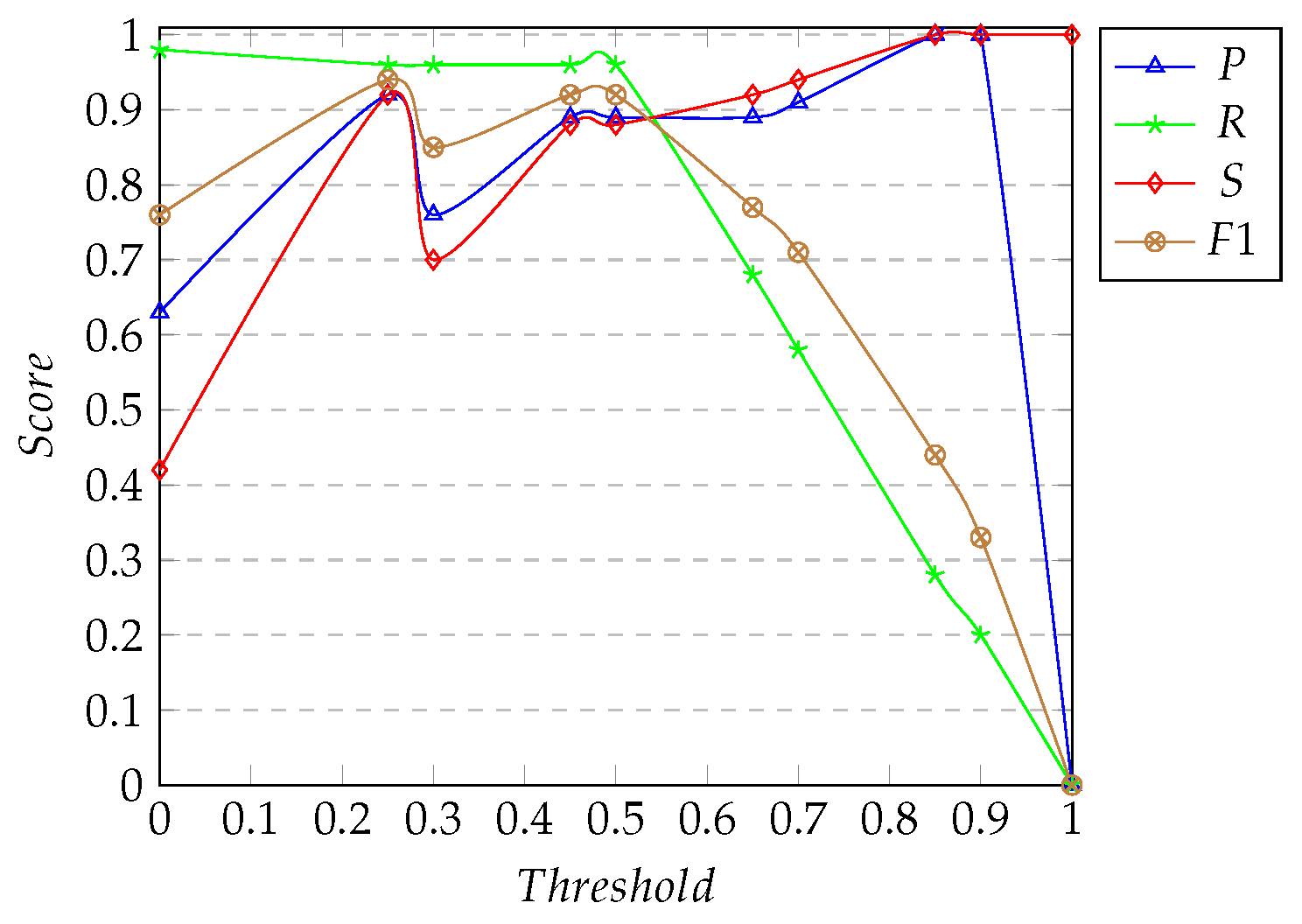 Eng 04 00090 g008 Eng 04 00090 g008