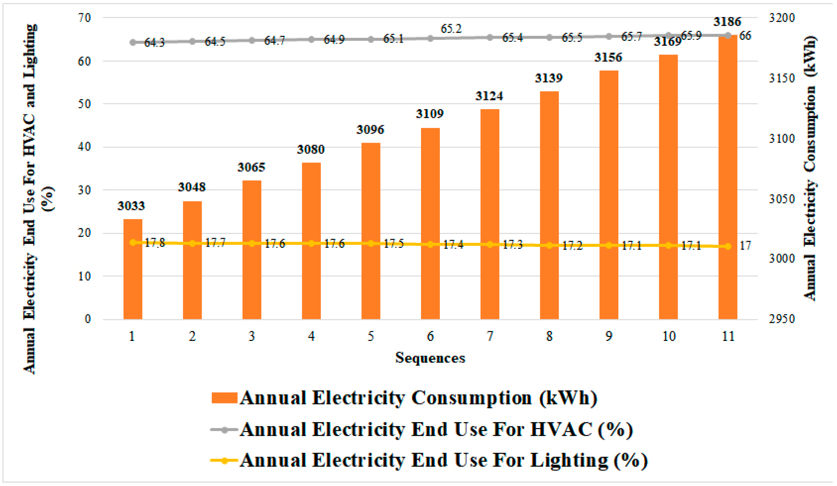 Eng 04 00093 g004 Eng 04 00093 g004