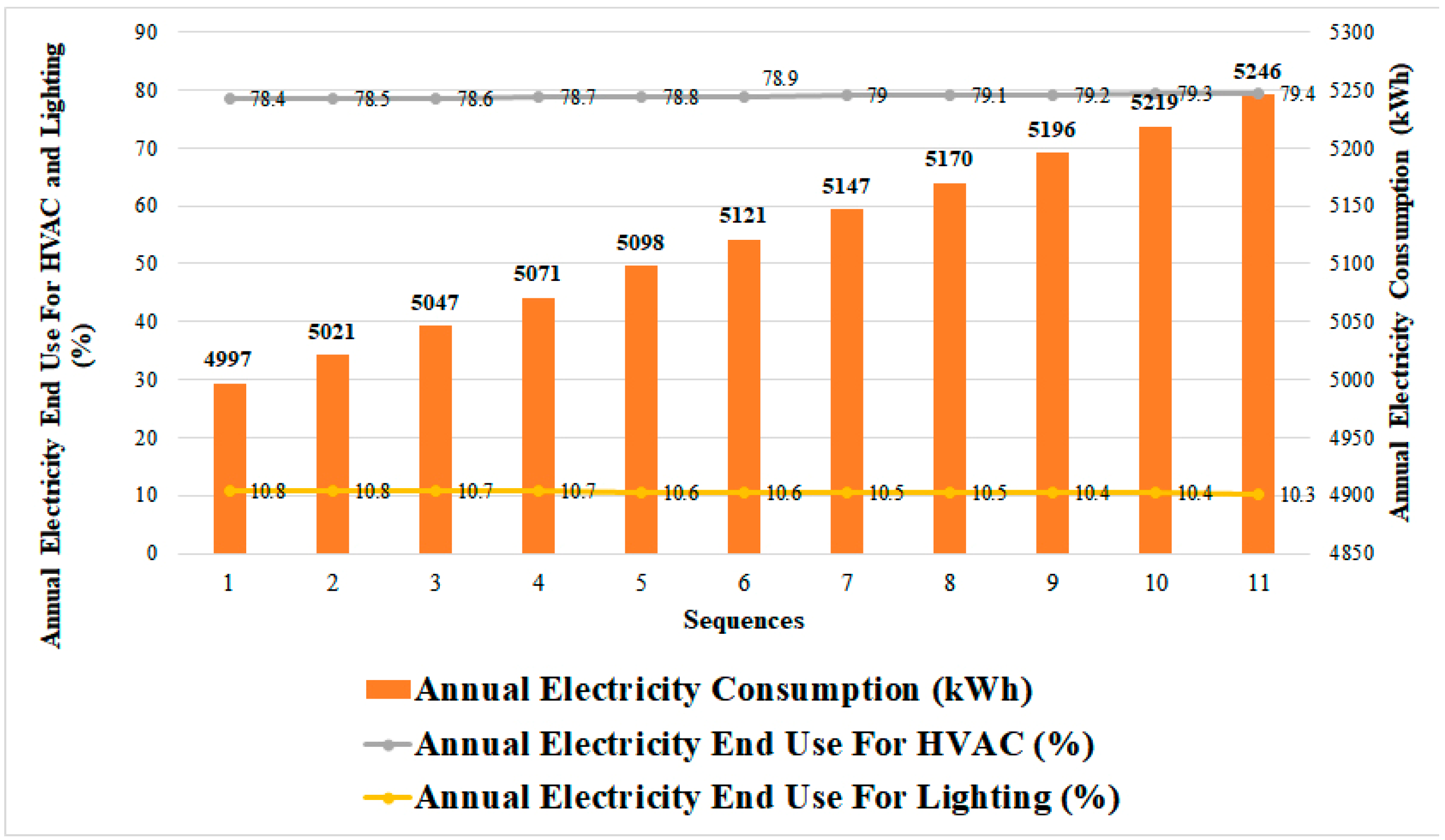 Eng 04 00093 g007 Eng 04 00093 g007