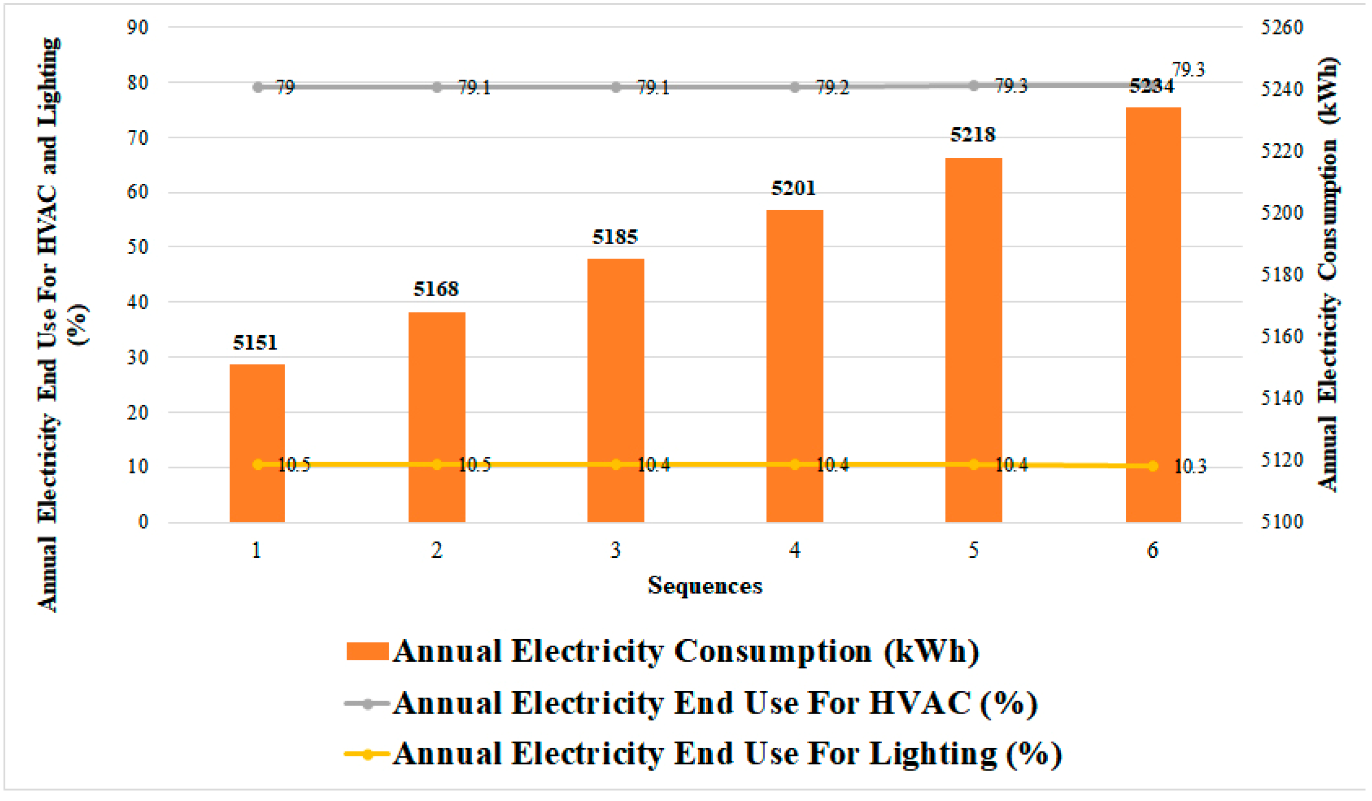 Eng 04 00093 g009 Eng 04 00093 g009