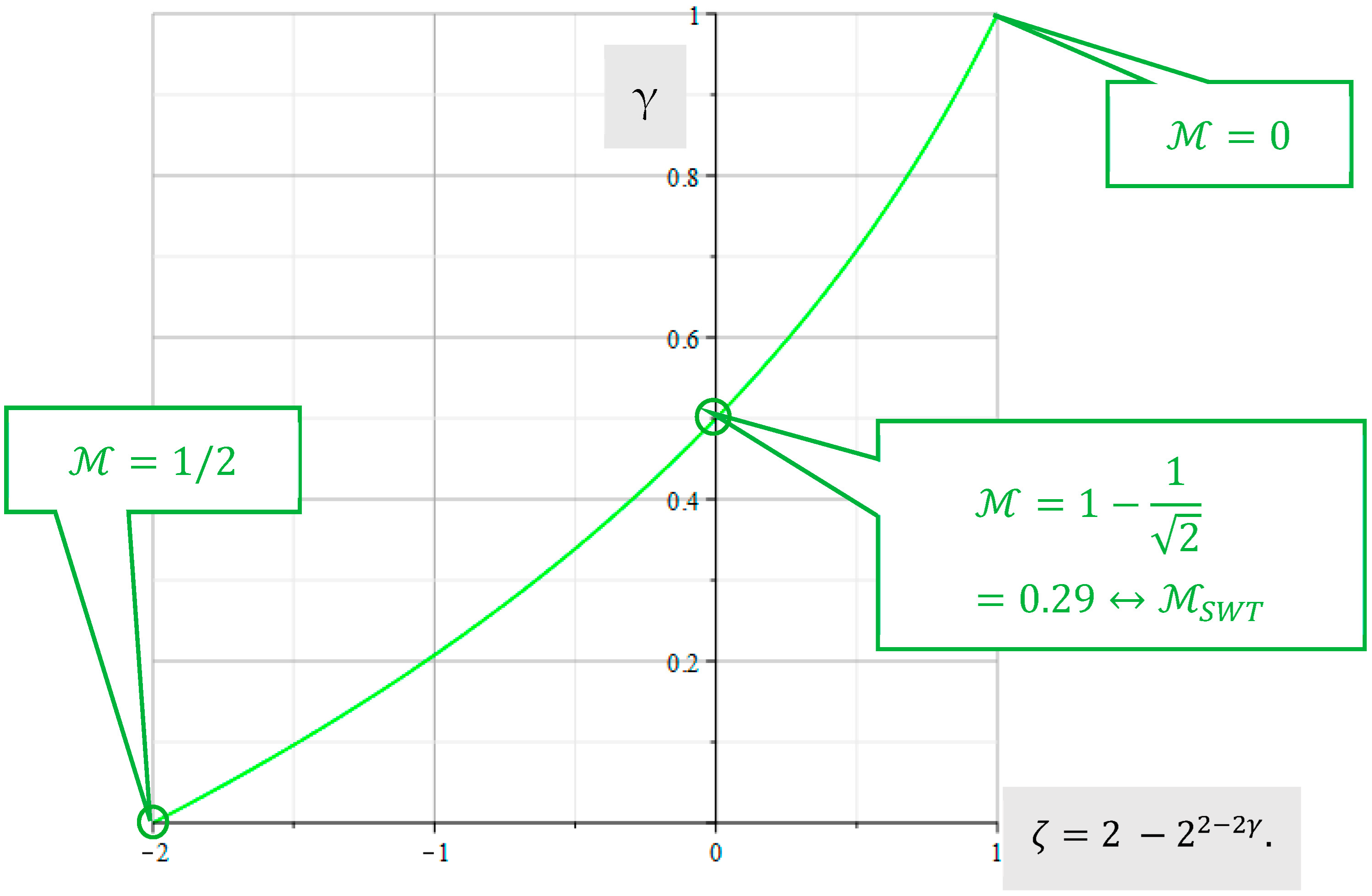 Eng 04 00095 g005 550