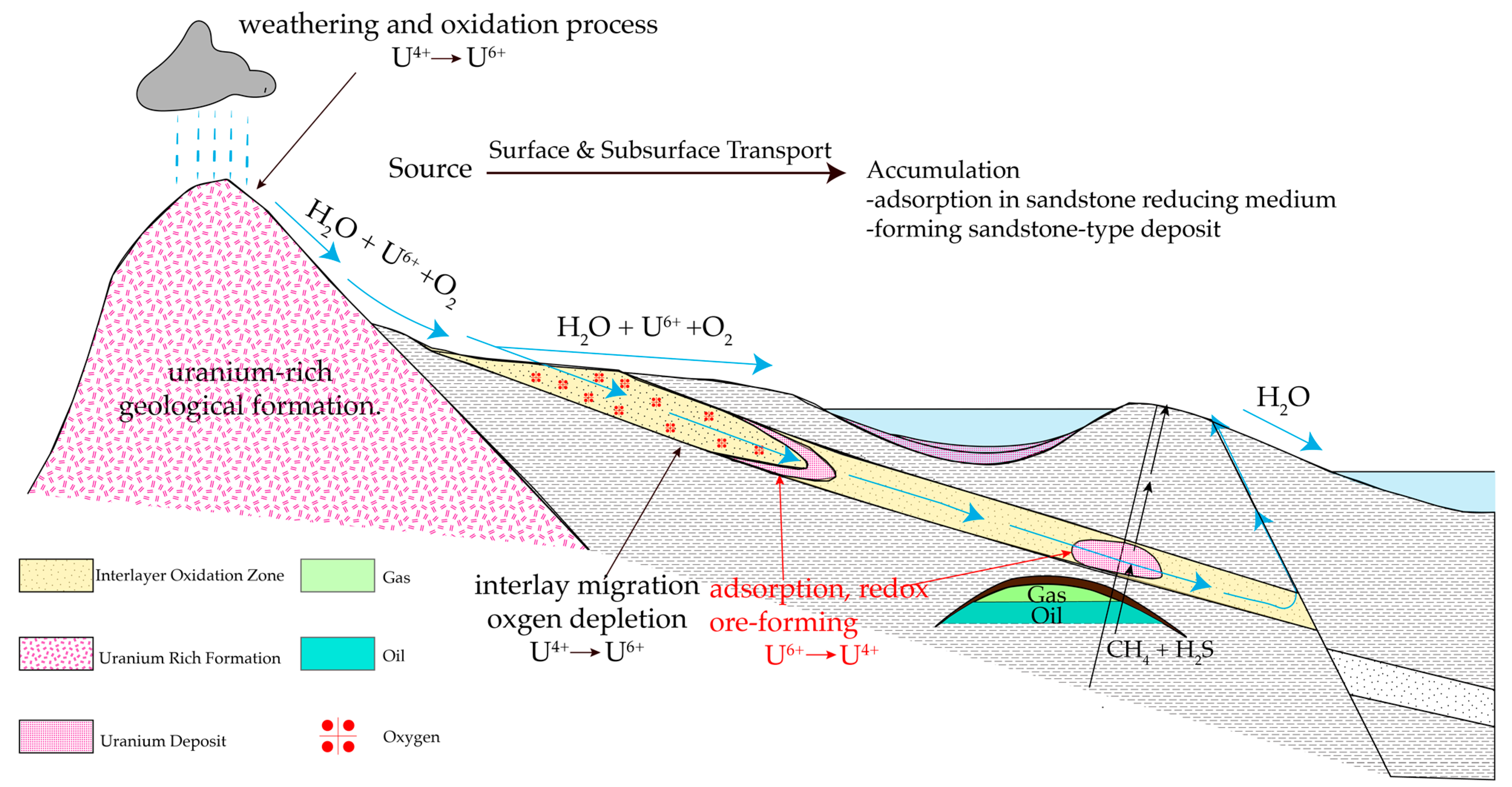 Eng 04 00098 g003 Eng 04 00098 g003