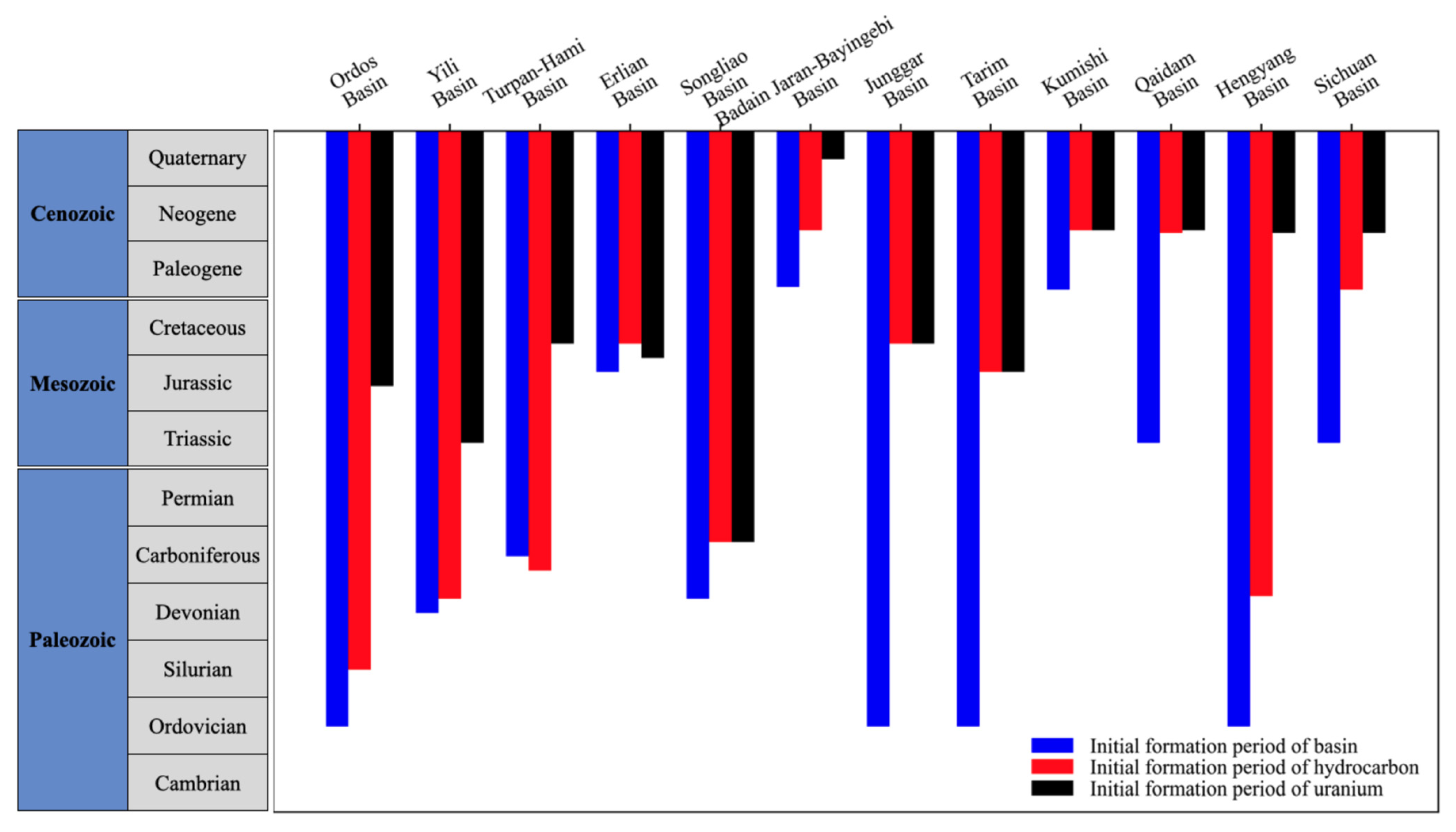 Eng 04 00098 g004 Eng 04 00098 g004