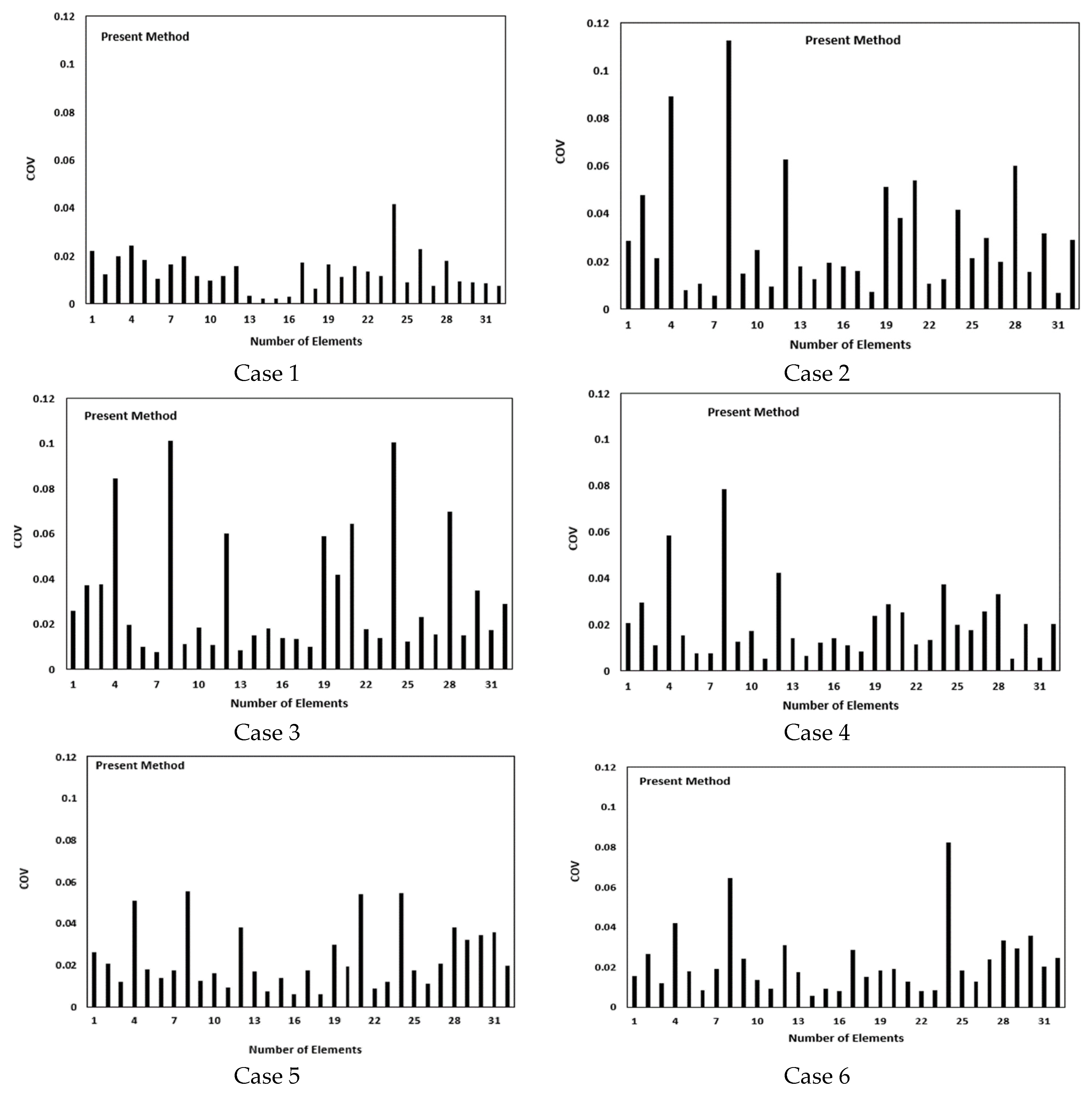 Eng 04 00099 g005 550