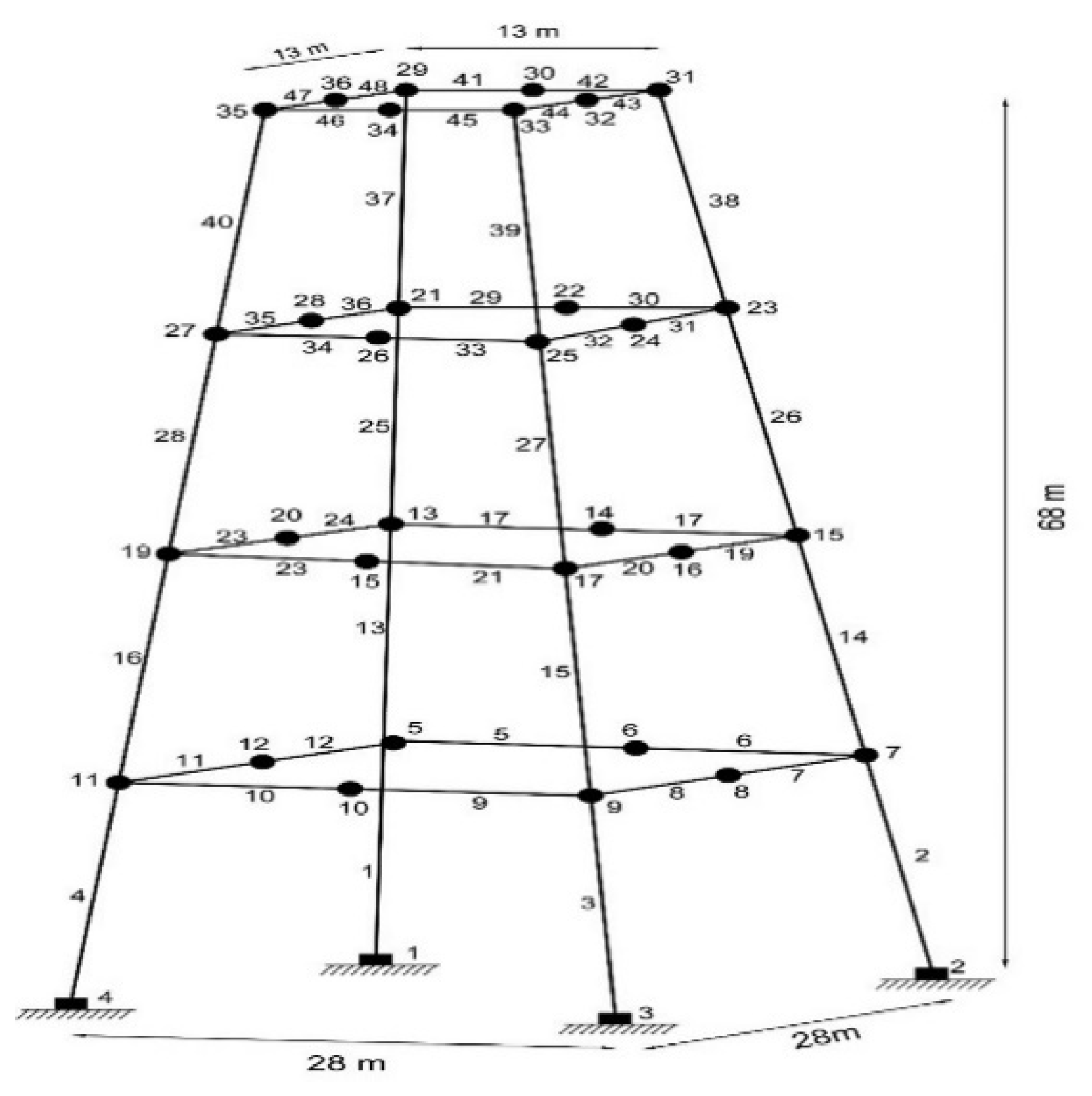 Eng 04 00099 g006 550