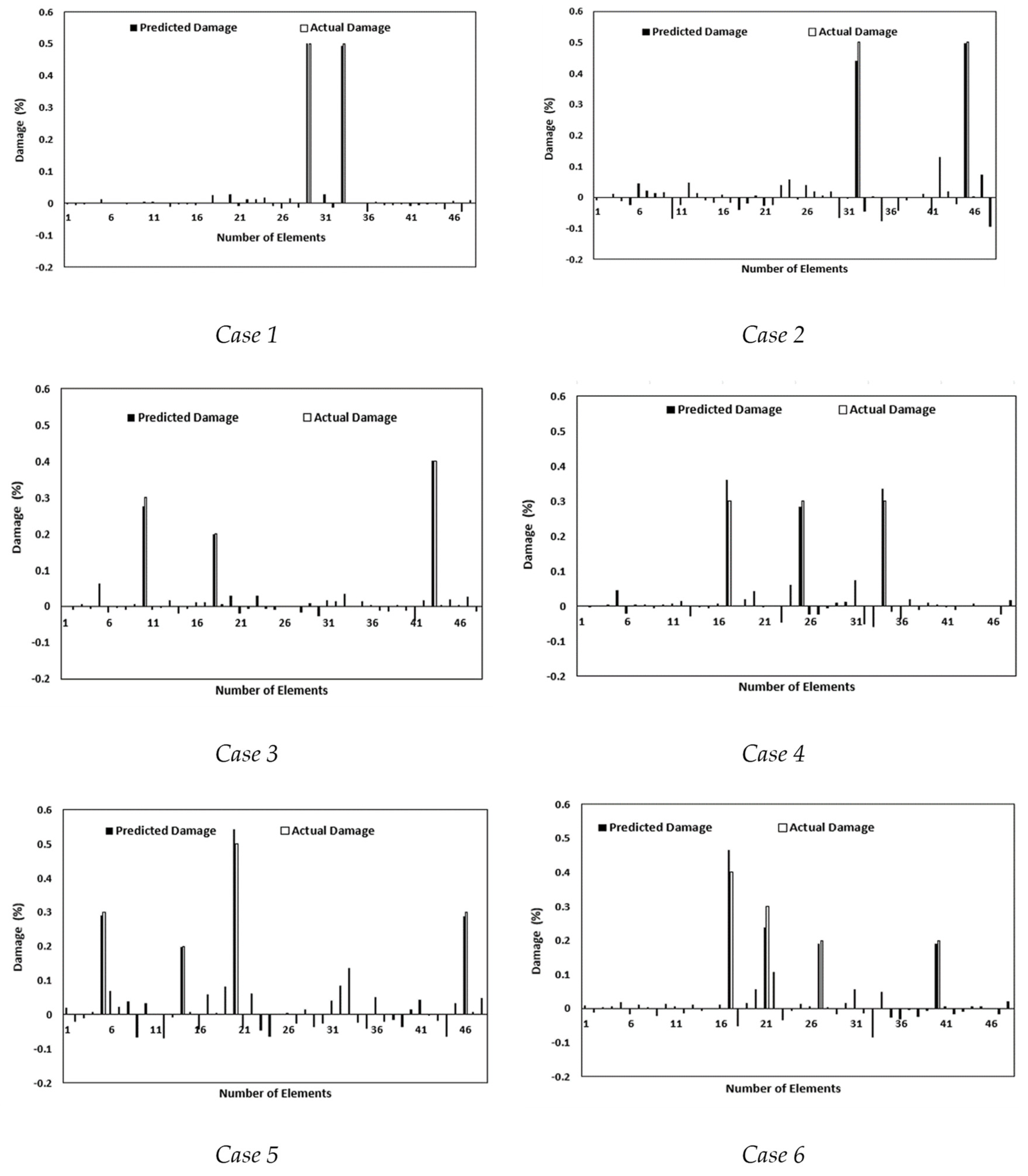 Eng 04 00099 g007 550