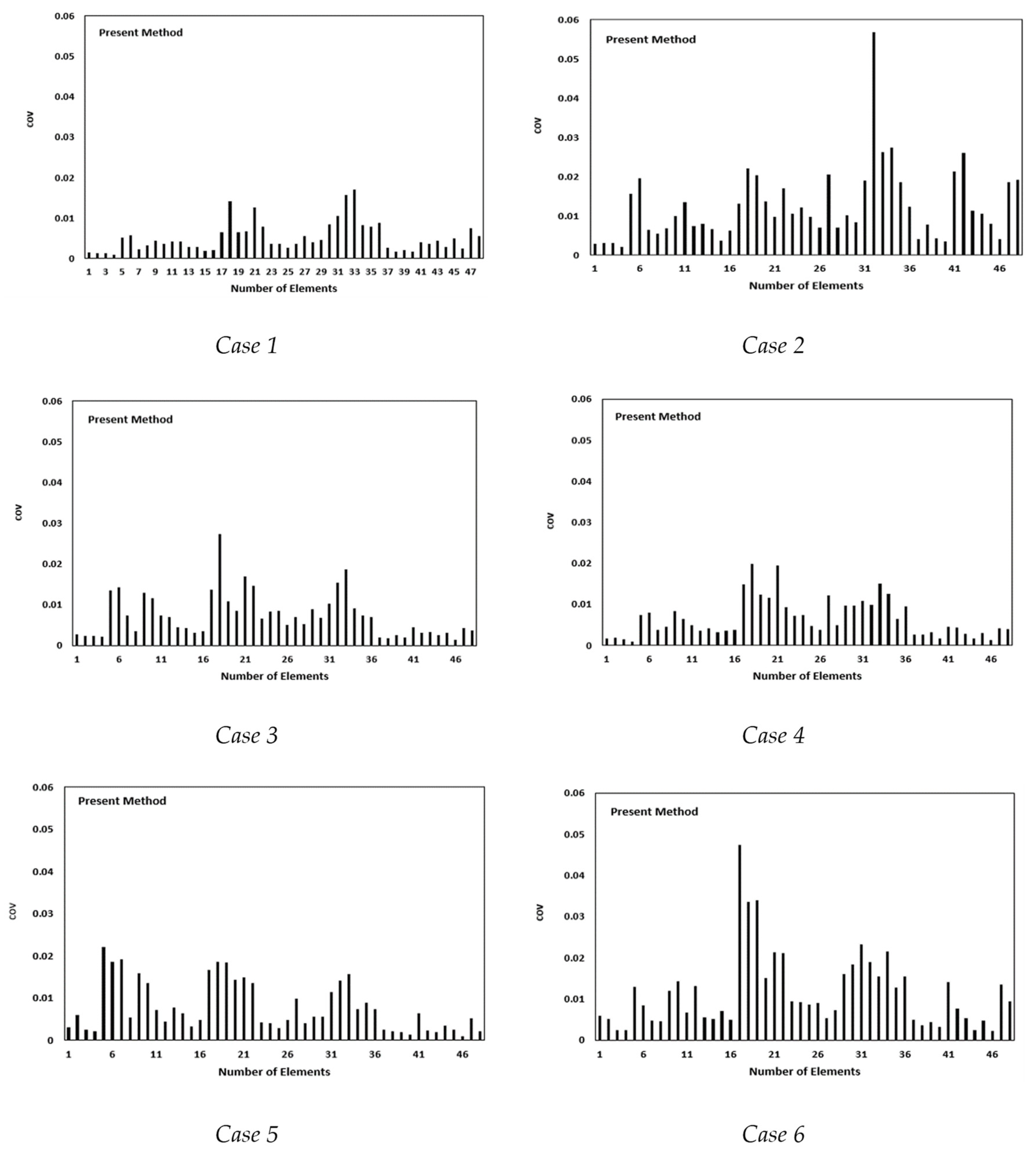 Eng 04 00099 g008 550