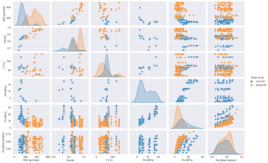 Eng | Free Full-Text | Prediction of Key Parameters in the Design of ...