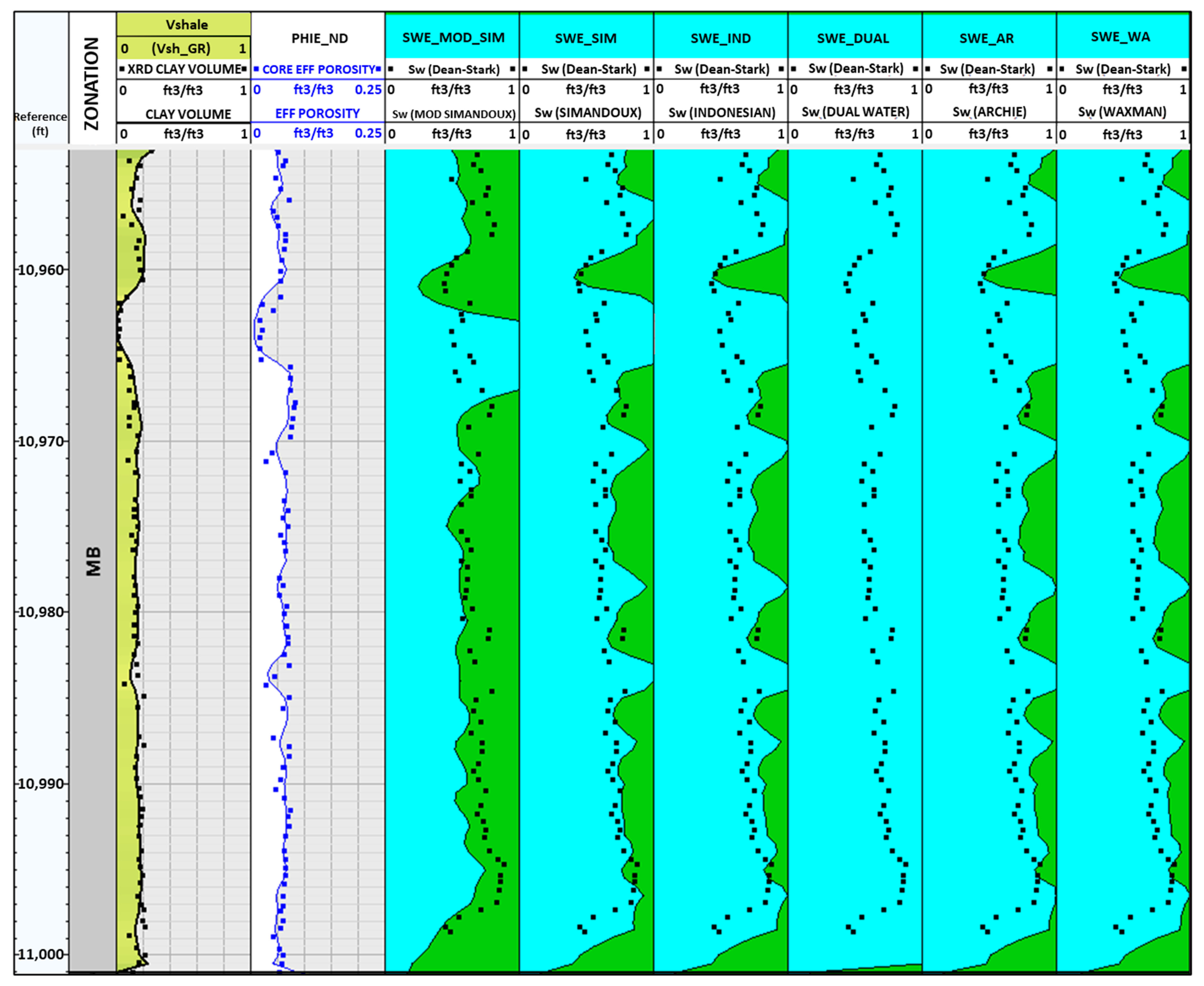 Eng 04 00110 g003 Eng 04 00110 g003