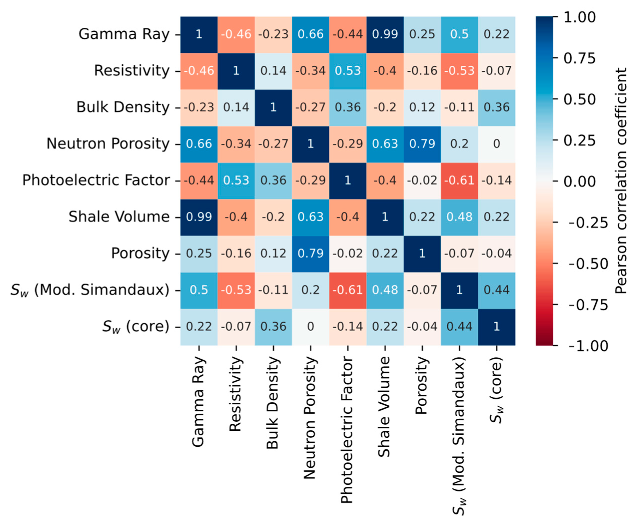 Eng 04 00110 g005 Eng 04 00110 g005