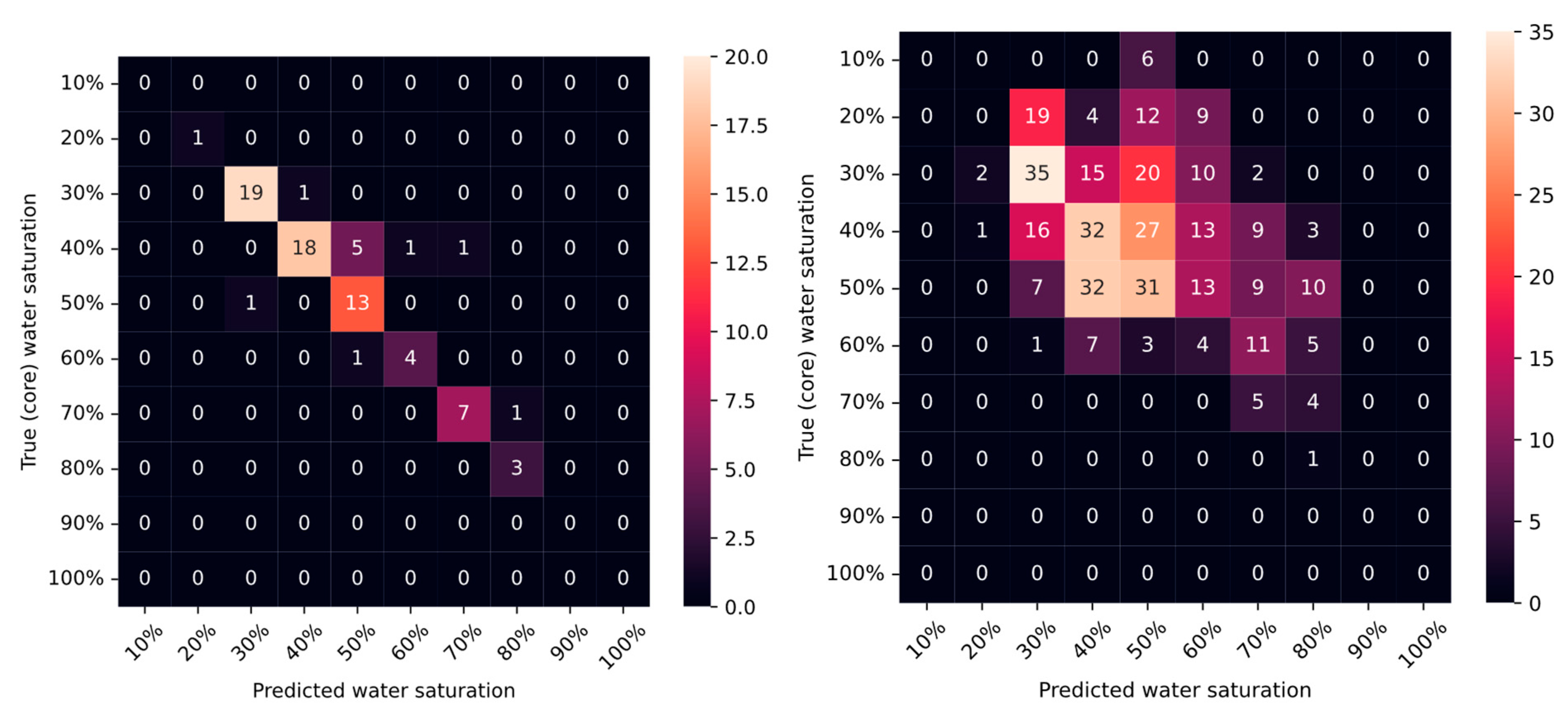 Eng 04 00110 g007 Eng 04 00110 g007