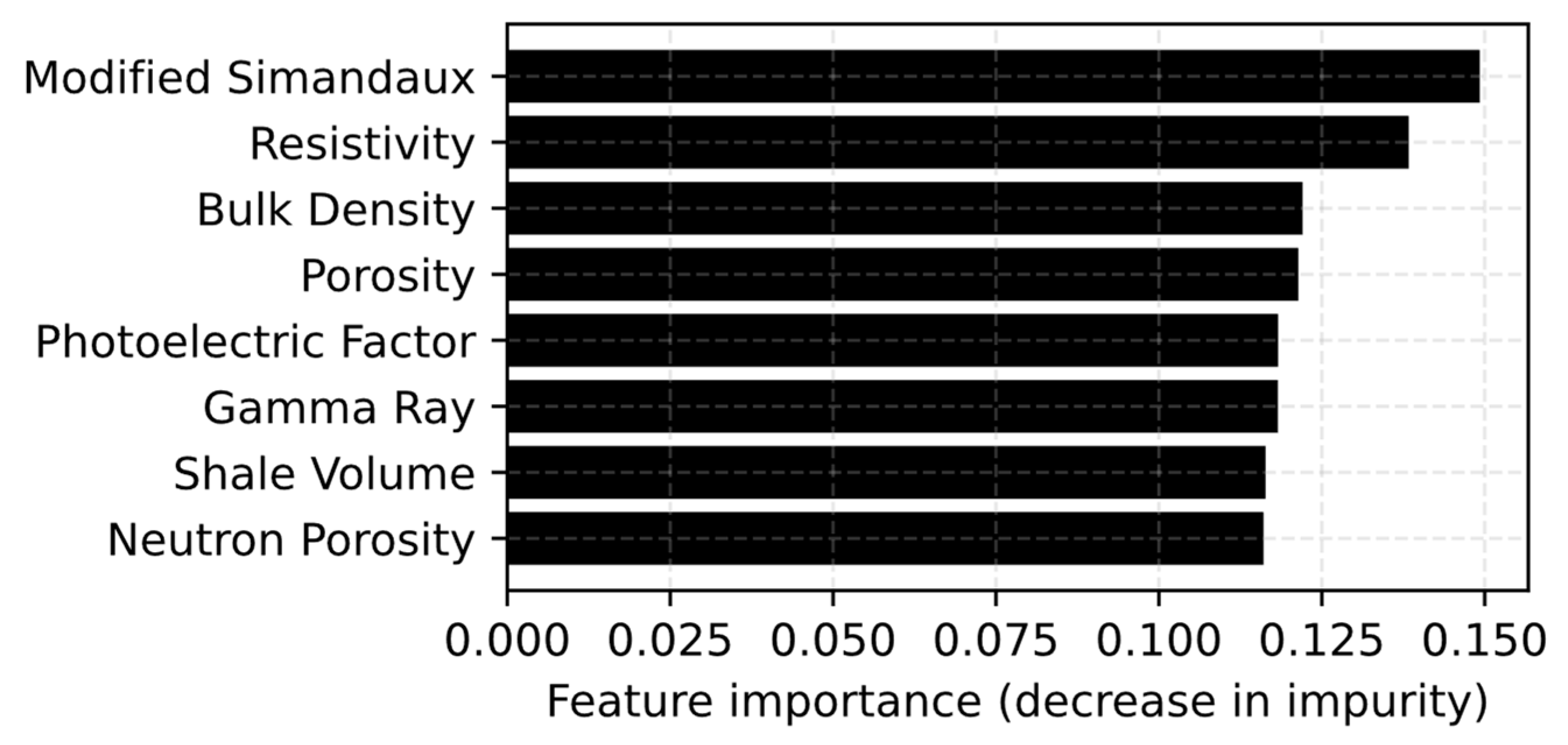 Eng 04 00110 g008 Eng 04 00110 g008