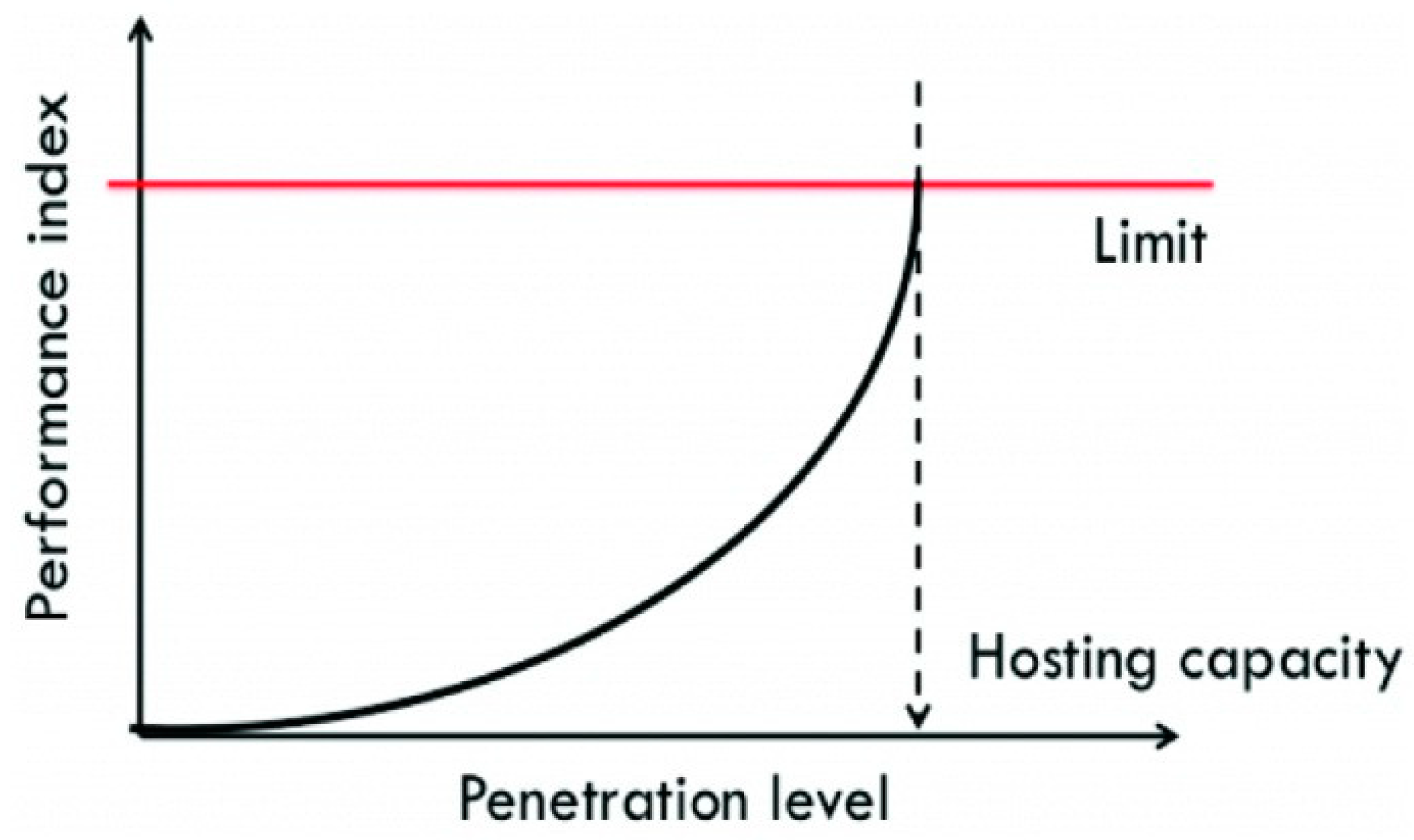 Eng 04 00111 g001 Eng 04 00111 g001