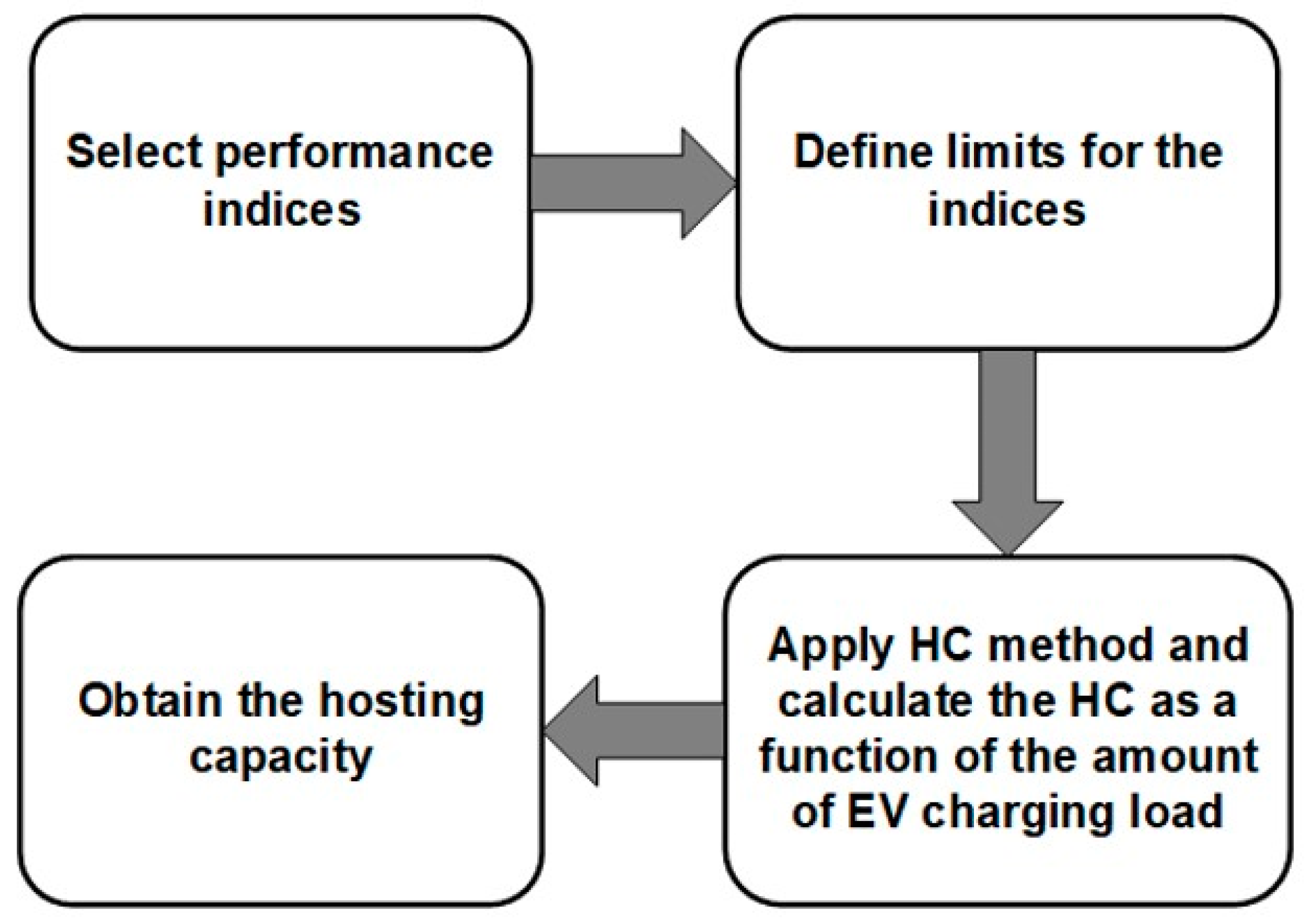 Eng 04 00111 g002 Eng 04 00111 g002