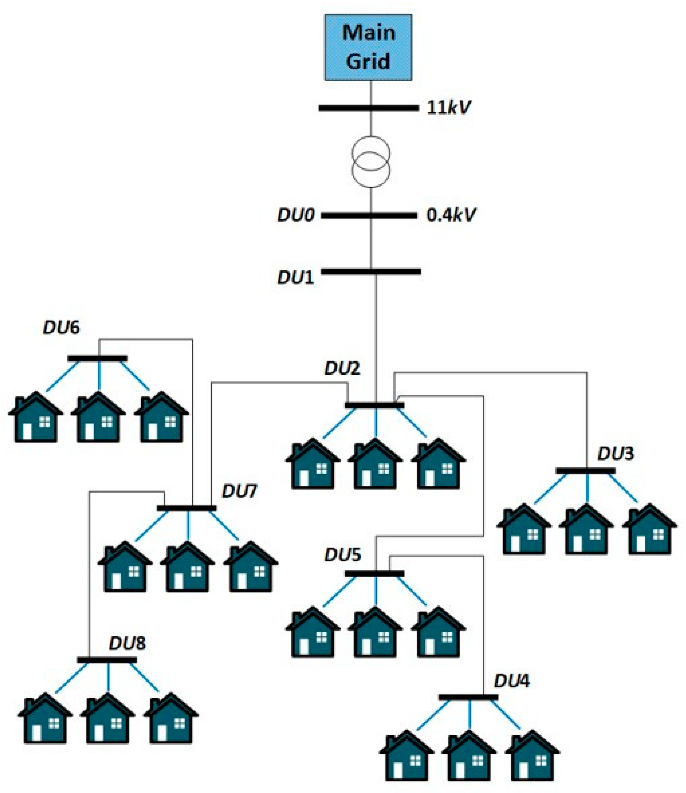 Eng 04 00111 g003 Eng 04 00111 g003