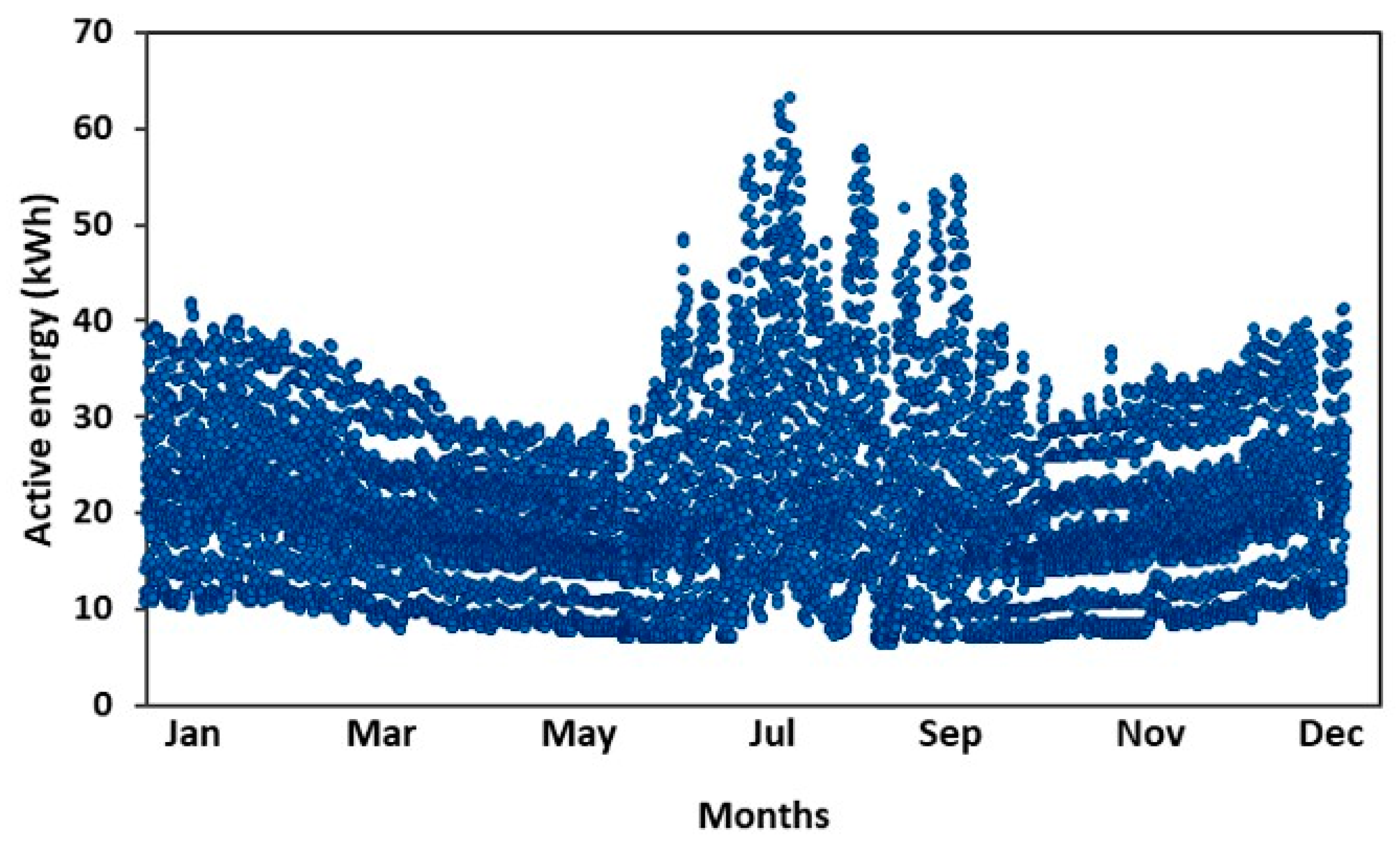 Eng 04 00111 g004 Eng 04 00111 g004