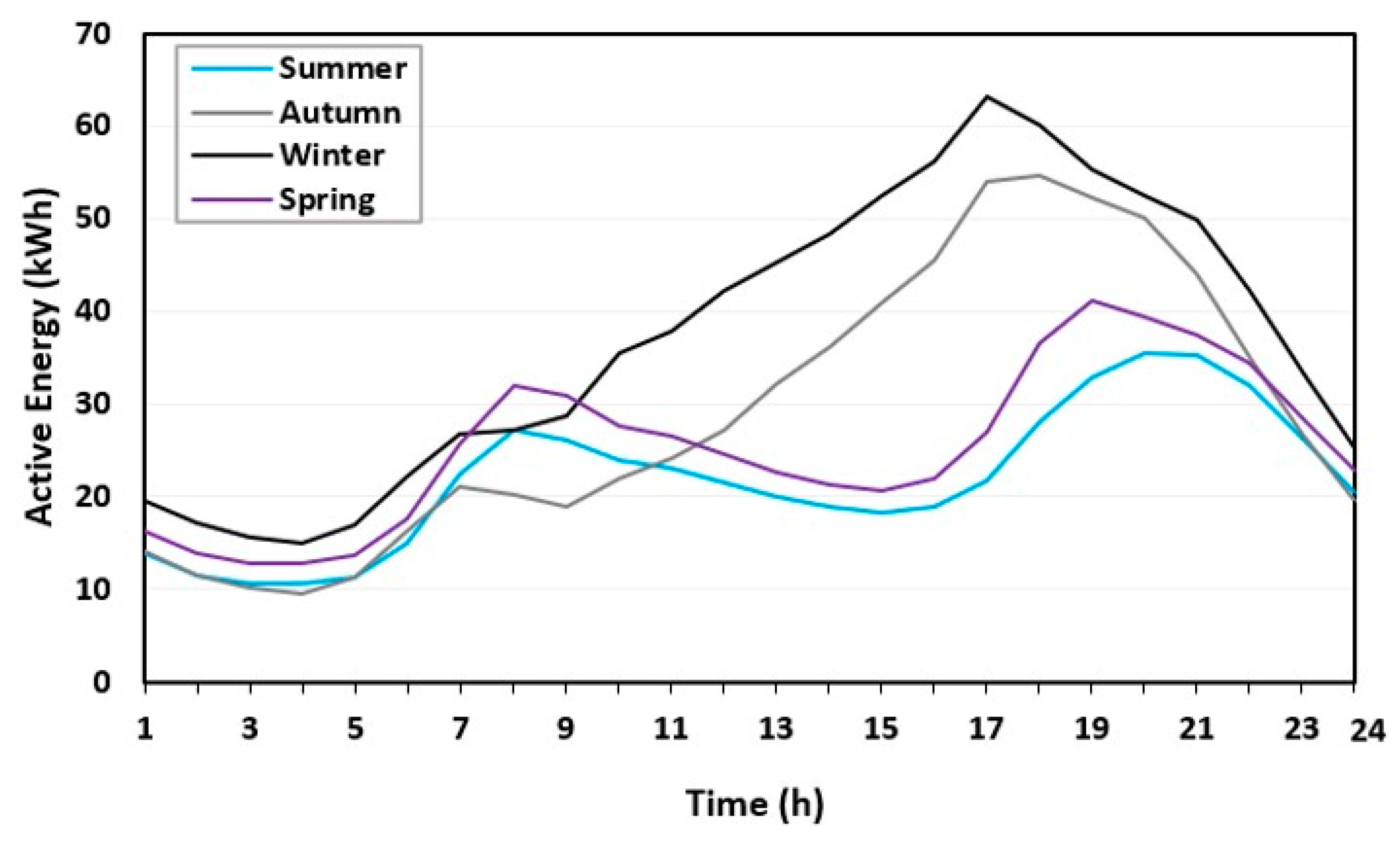 Eng 04 00111 g005 Eng 04 00111 g005