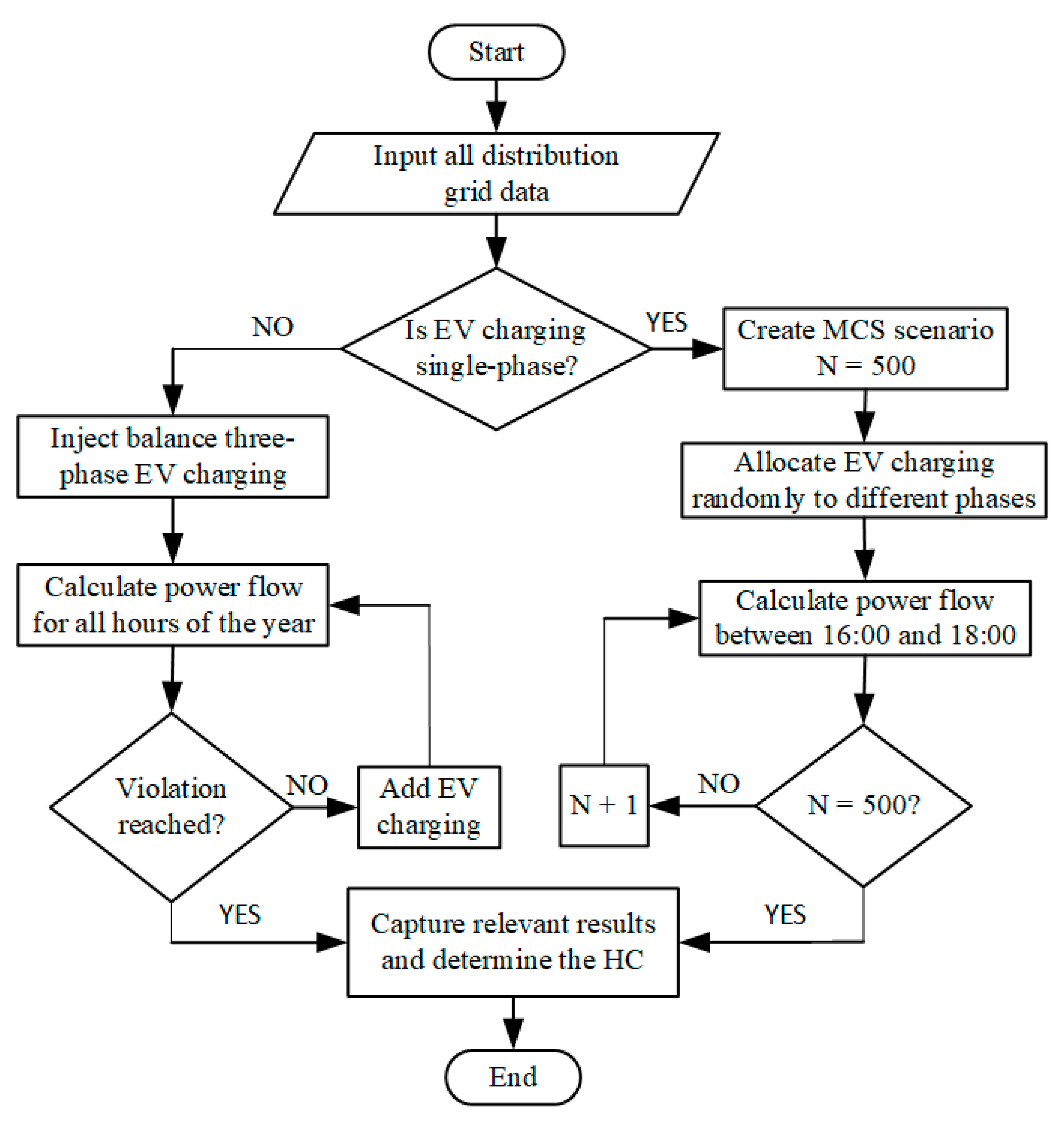 Eng 04 00111 g006 Eng 04 00111 g006