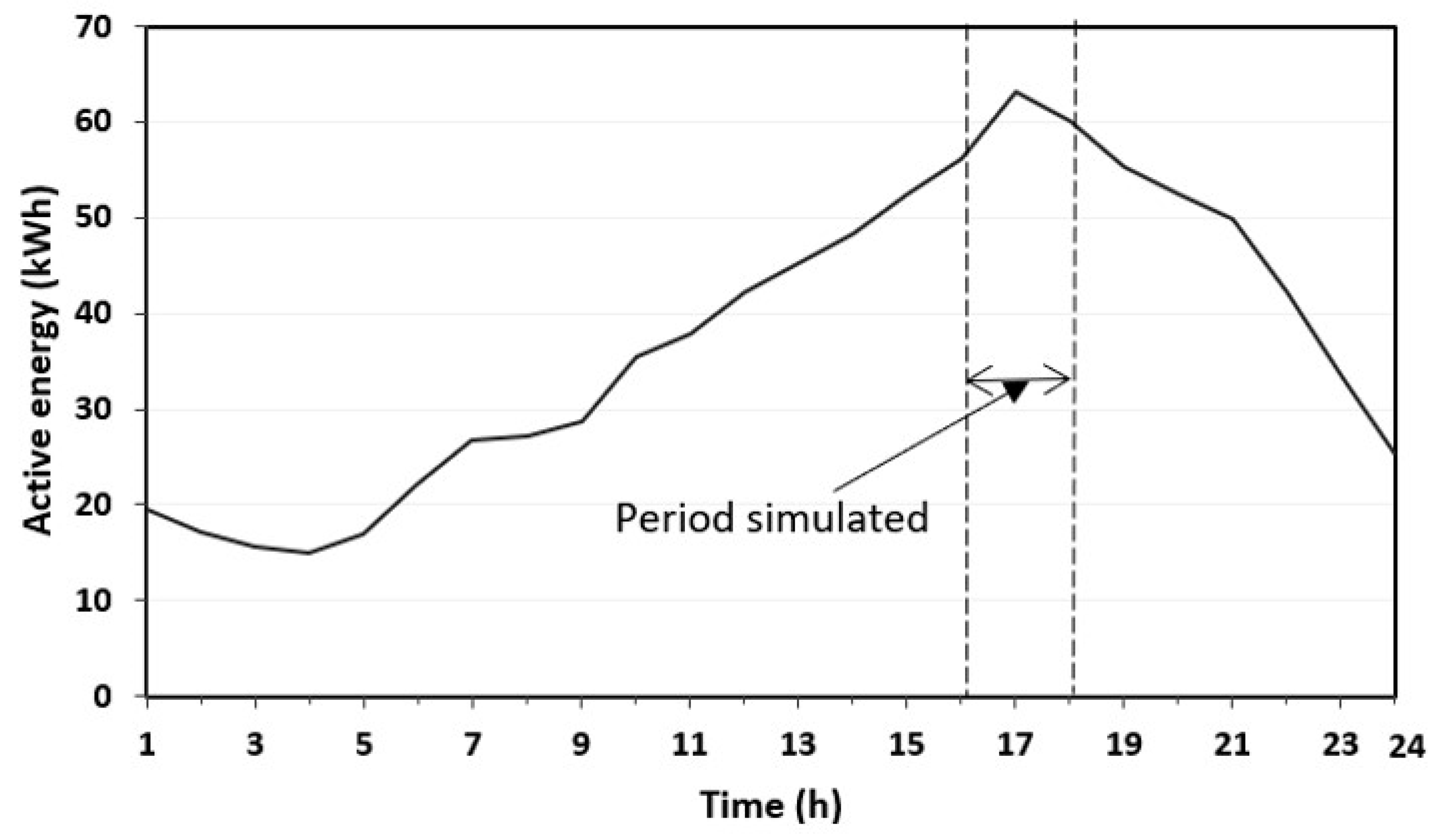 Eng 04 00111 g007 Eng 04 00111 g007