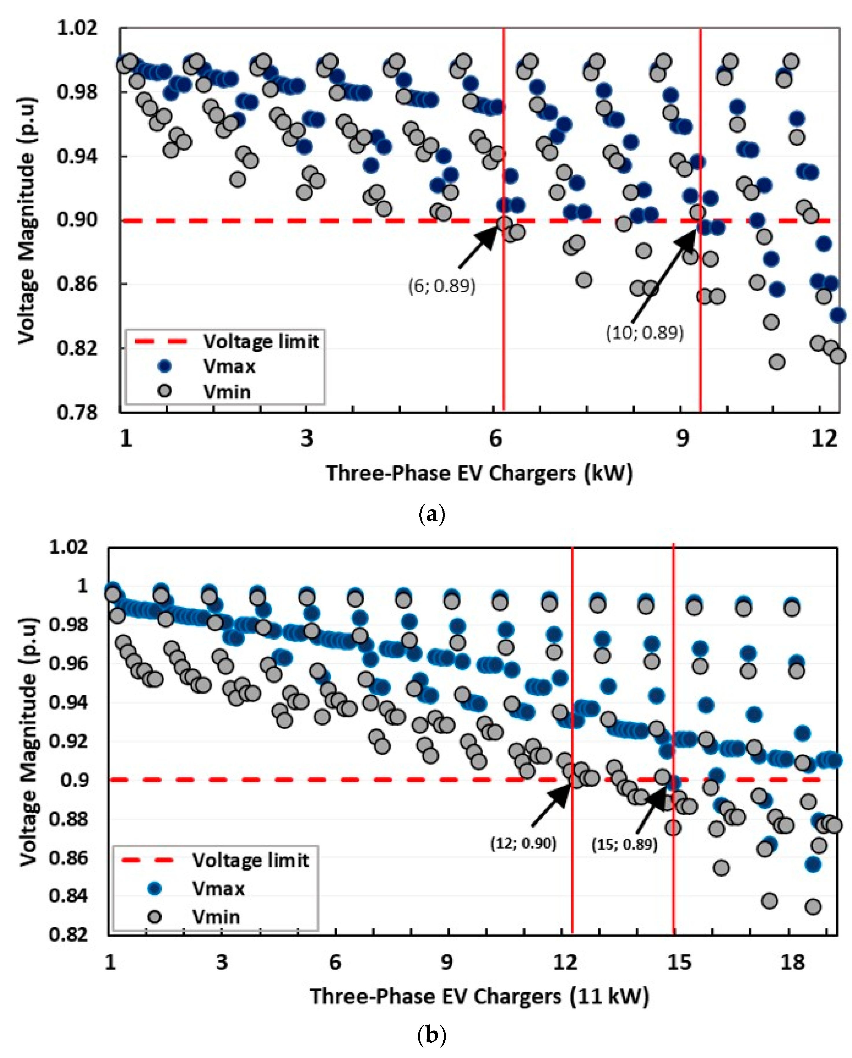 Eng 04 00111 g008 Eng 04 00111 g008