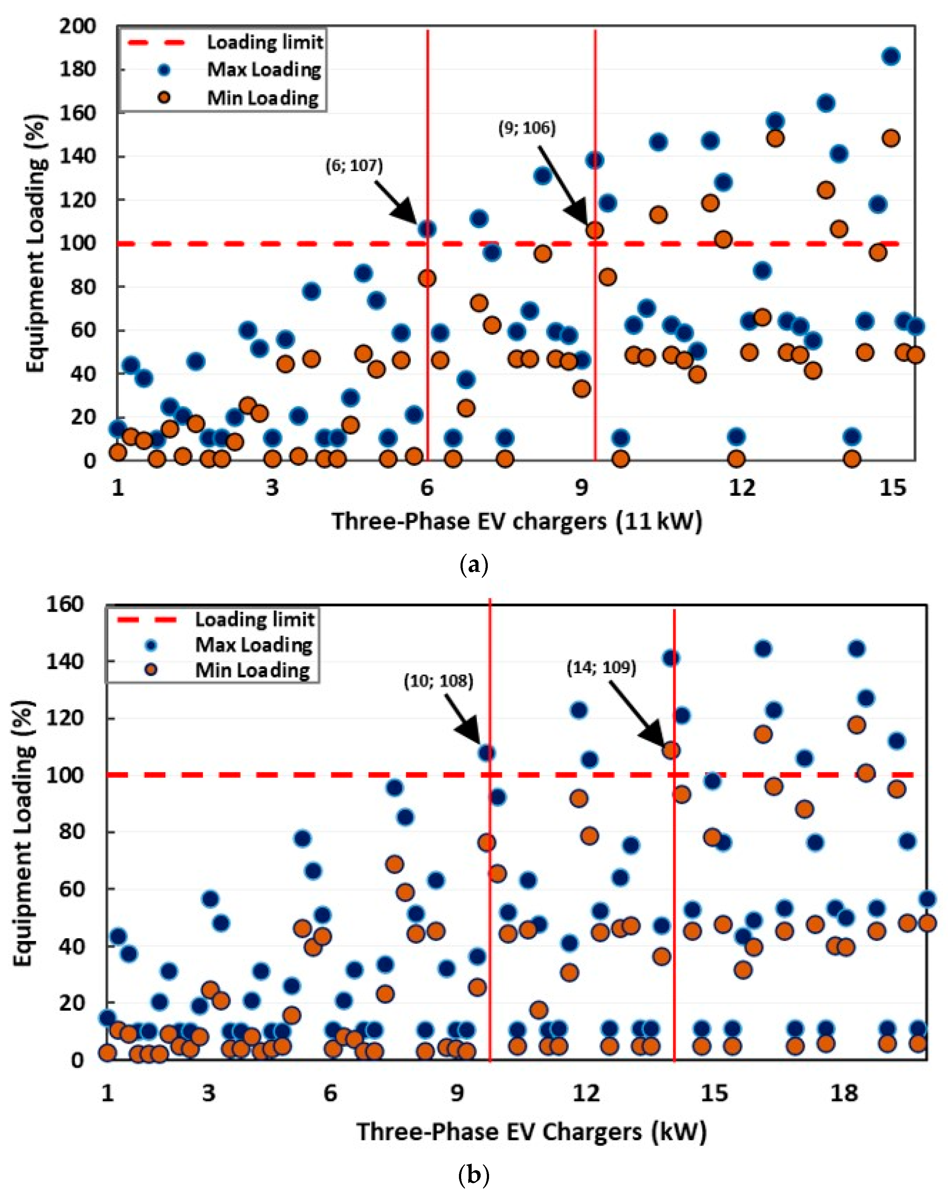 Eng 04 00111 g009 Eng 04 00111 g009