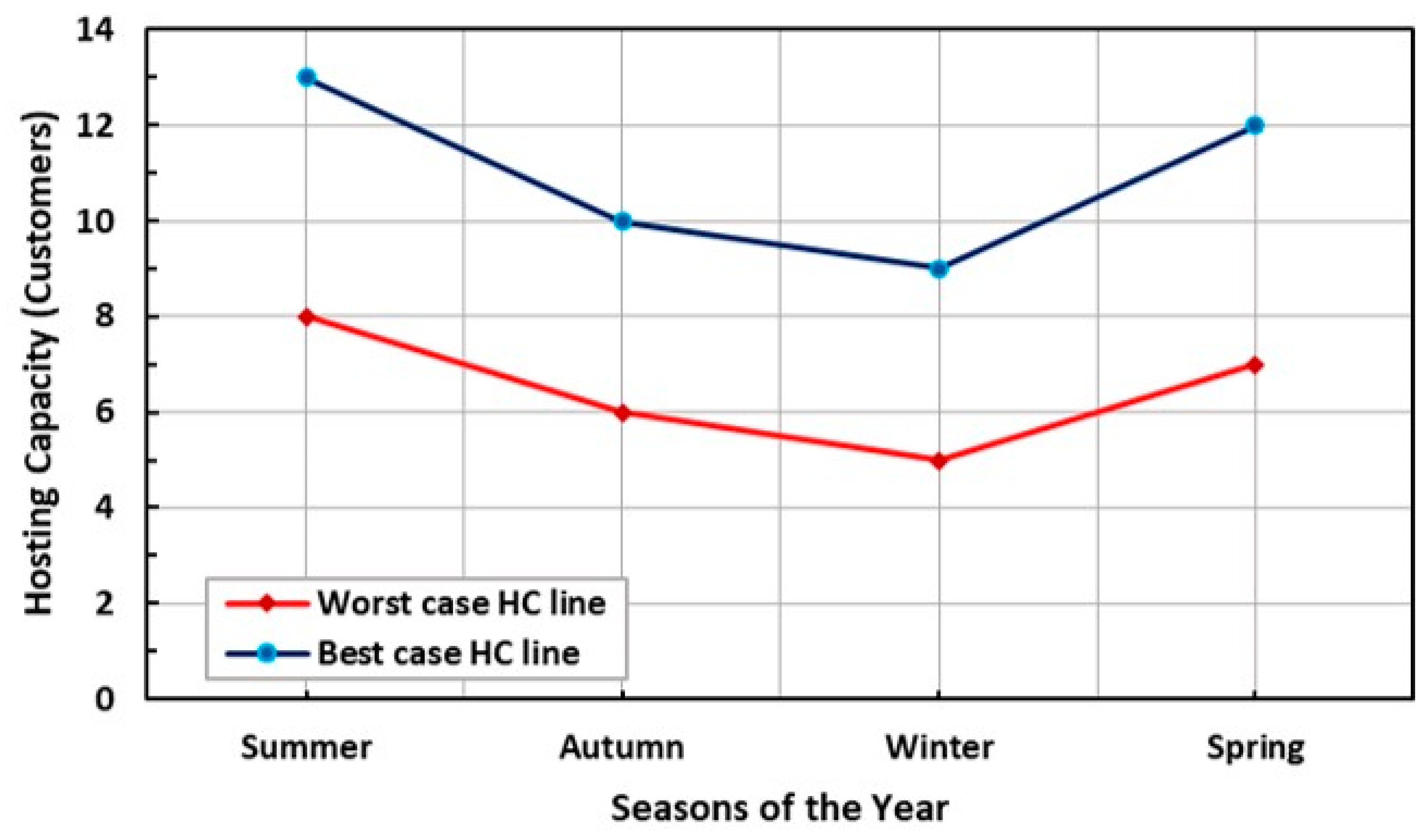 Eng 04 00111 g010 Eng 04 00111 g010