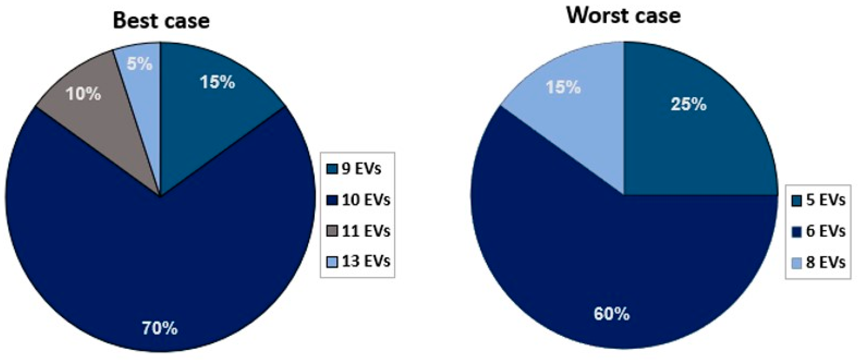 Eng 04 00111 g011 Eng 04 00111 g011