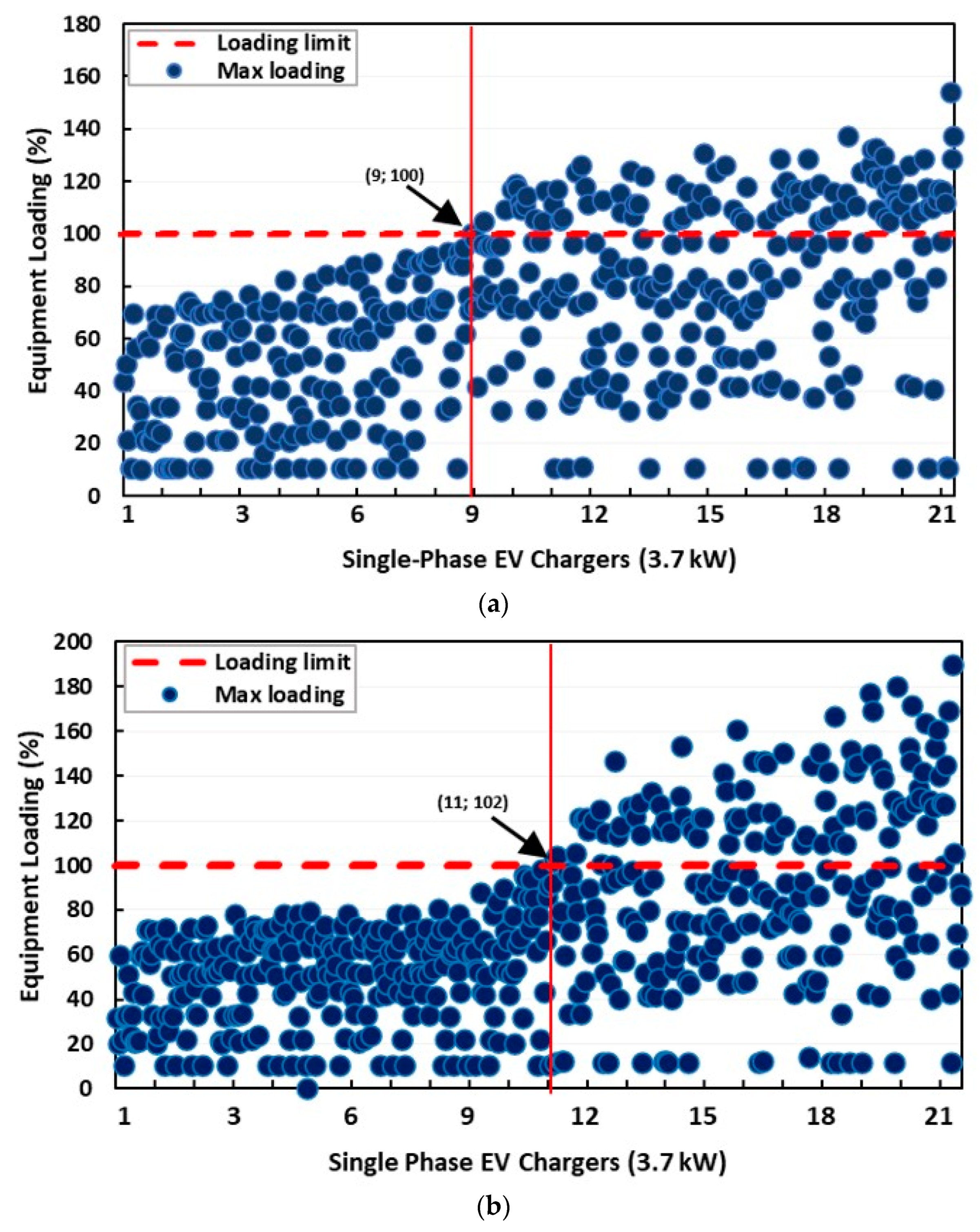 Eng 04 00111 g013 Eng 04 00111 g013