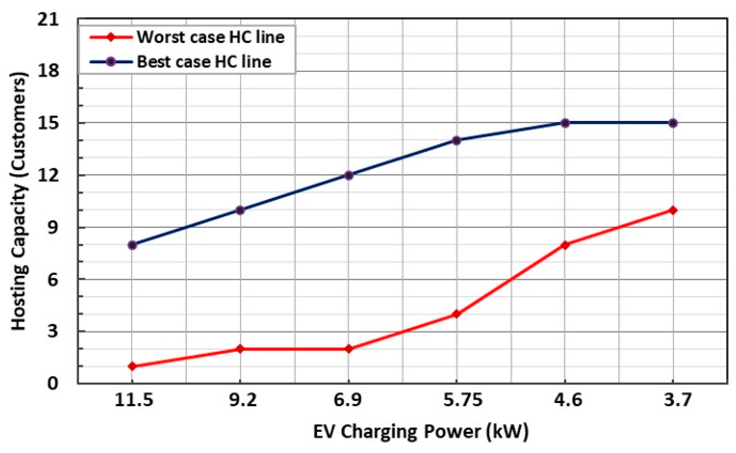 Eng 04 00111 g014 Eng 04 00111 g014