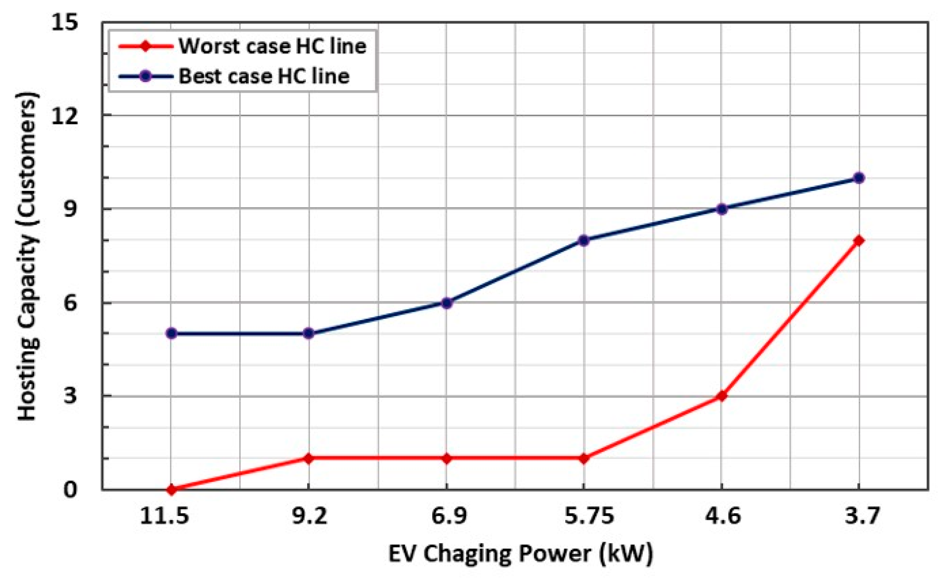 Eng 04 00111 g015 Eng 04 00111 g015