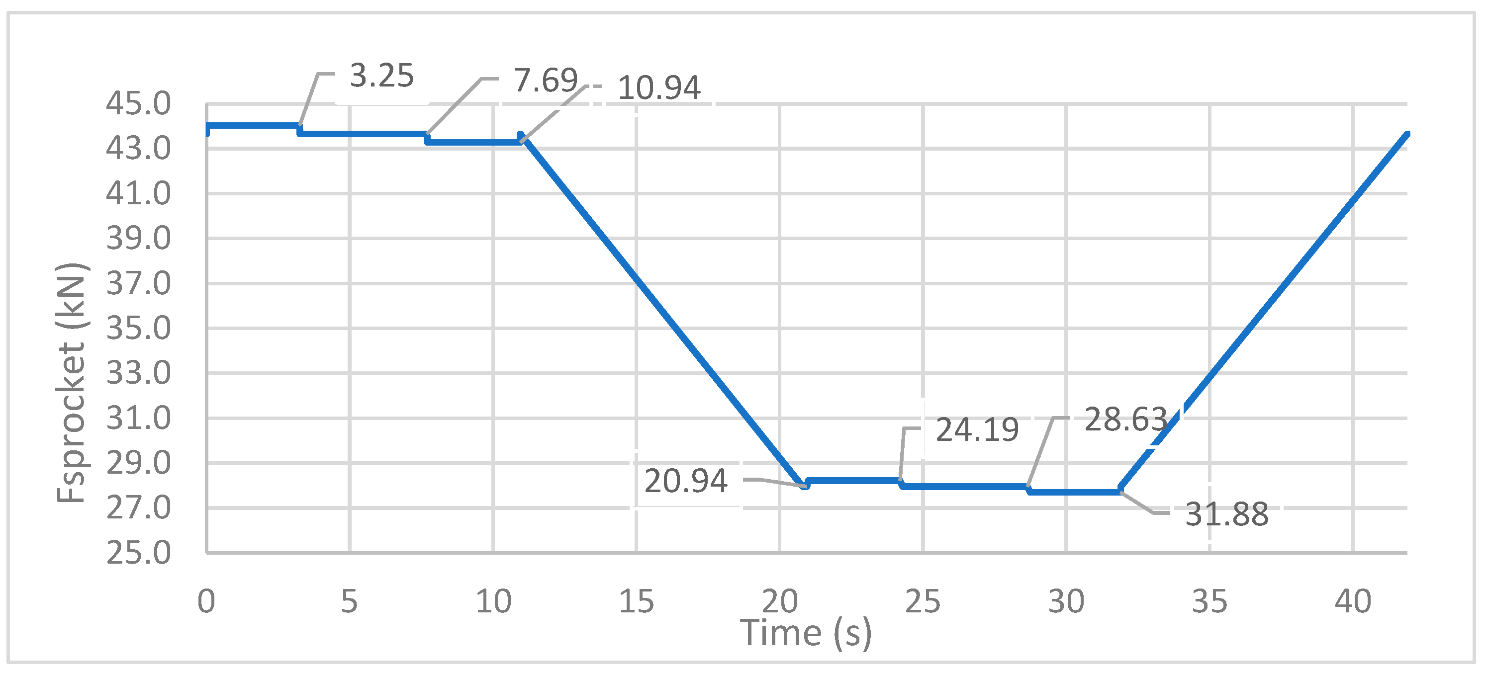 Eng 04 00112 g005 550