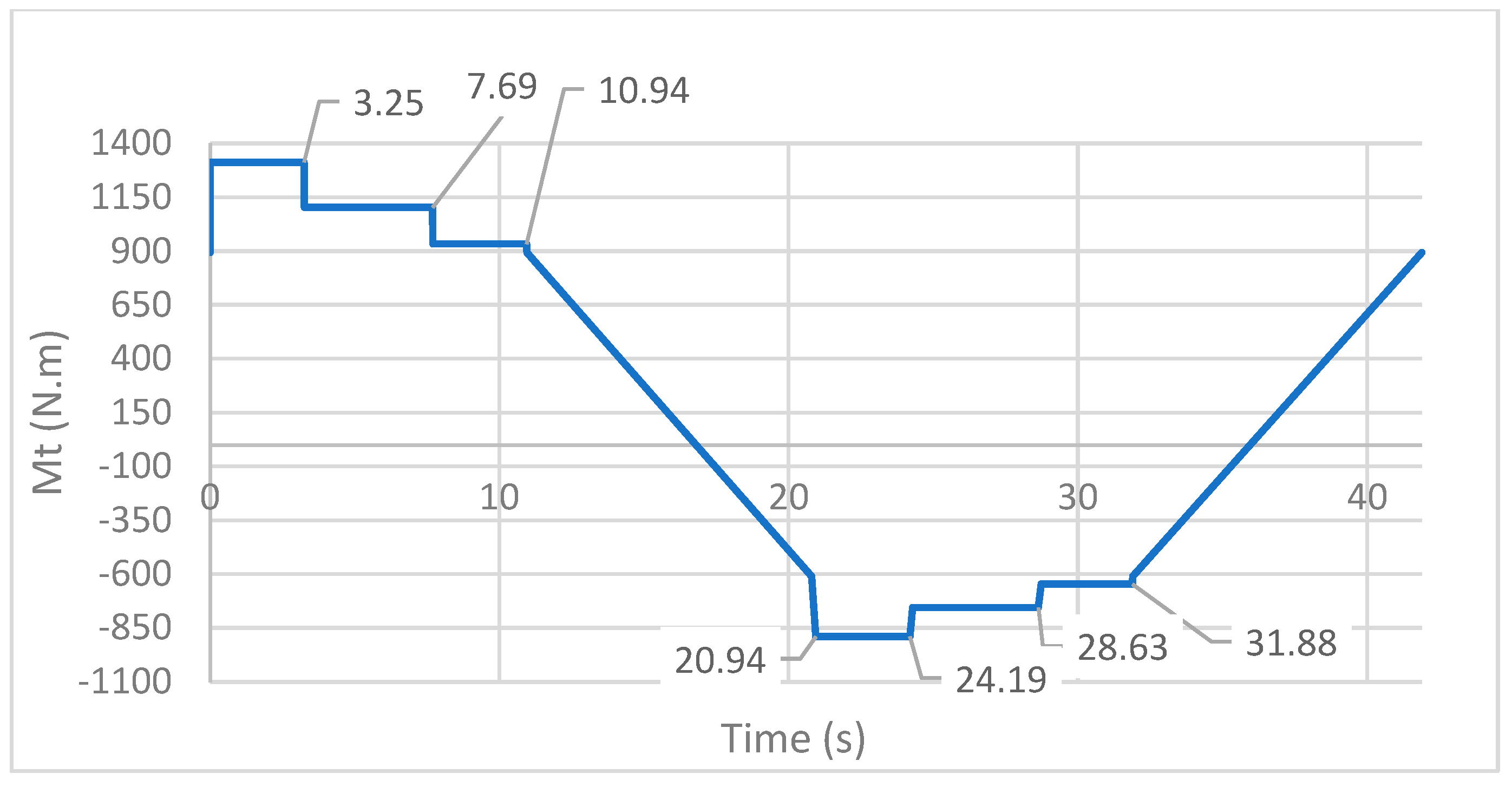 Eng 04 00112 g006 550