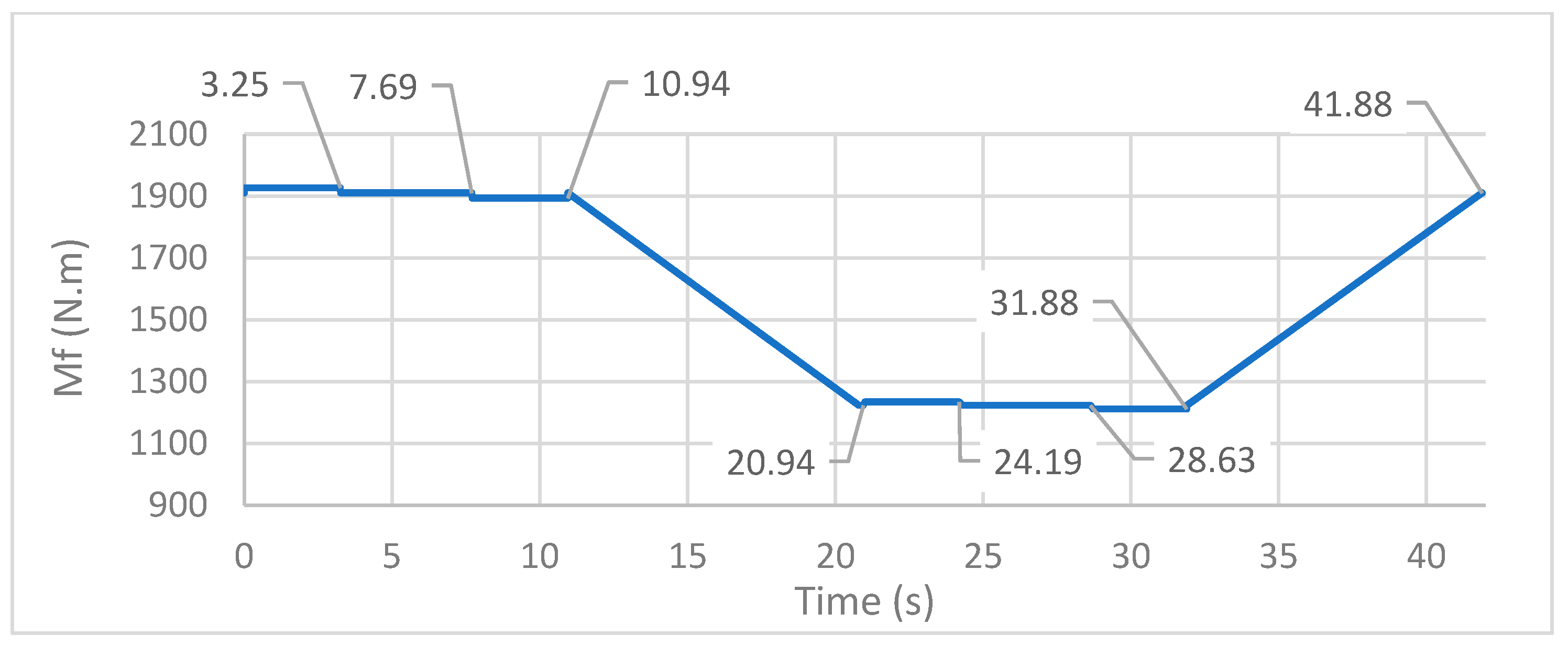 Eng 04 00112 g007 550