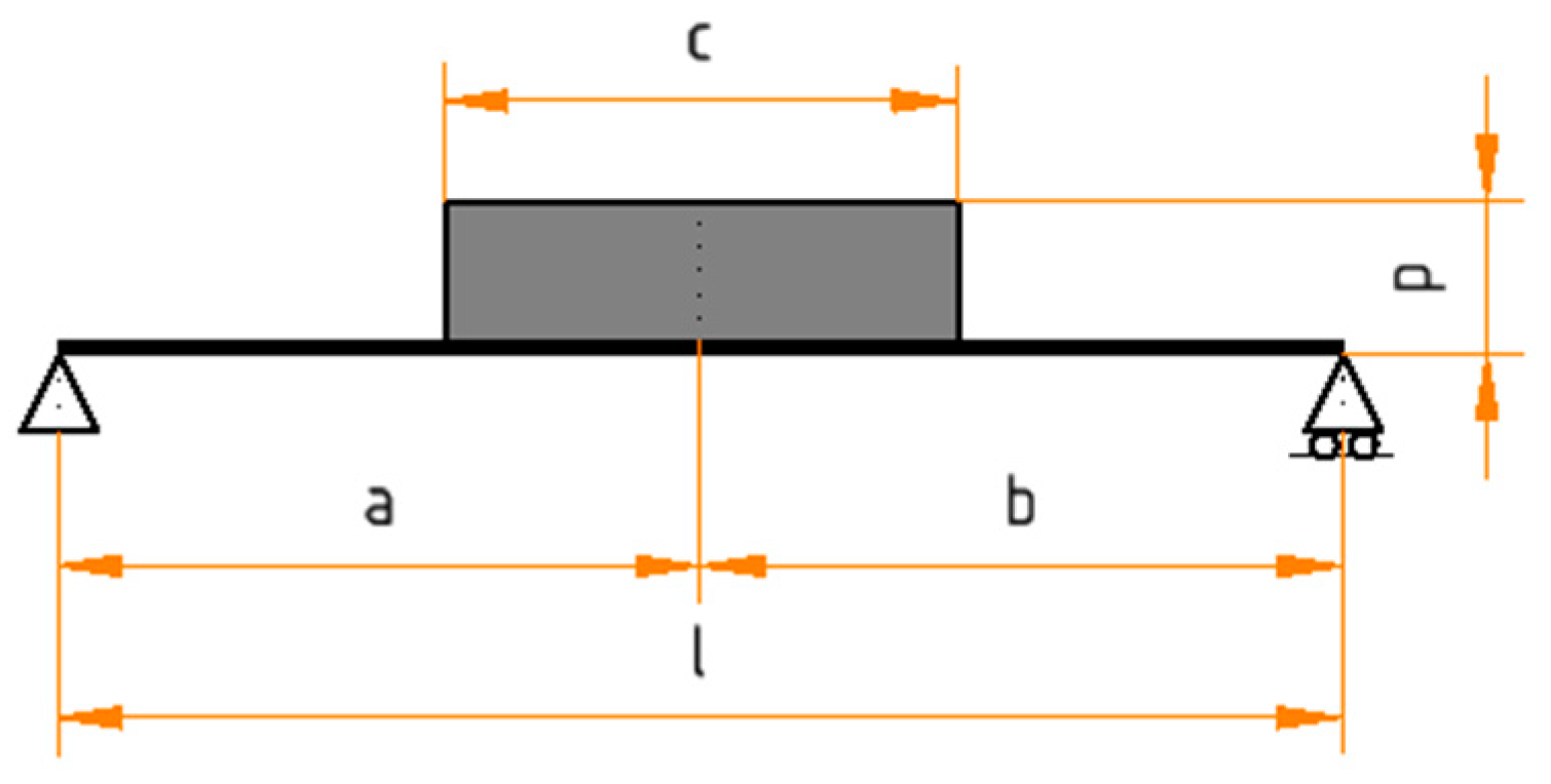 Eng 04 00112 g009 550