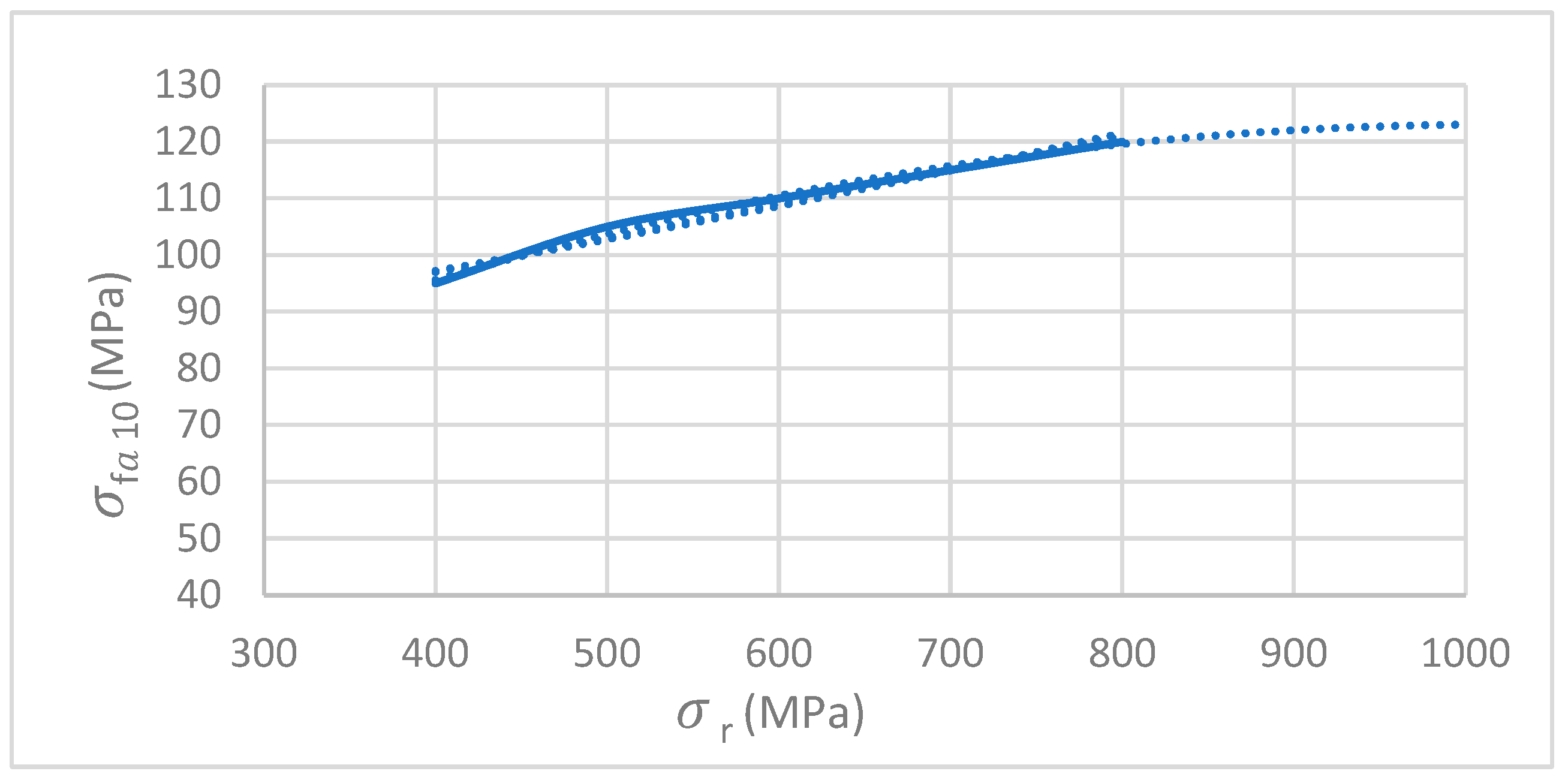 Eng 04 00112 g010 550