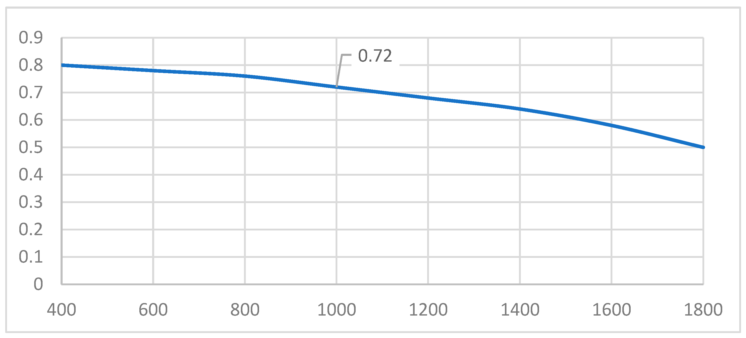 Eng 04 00112 g011 550