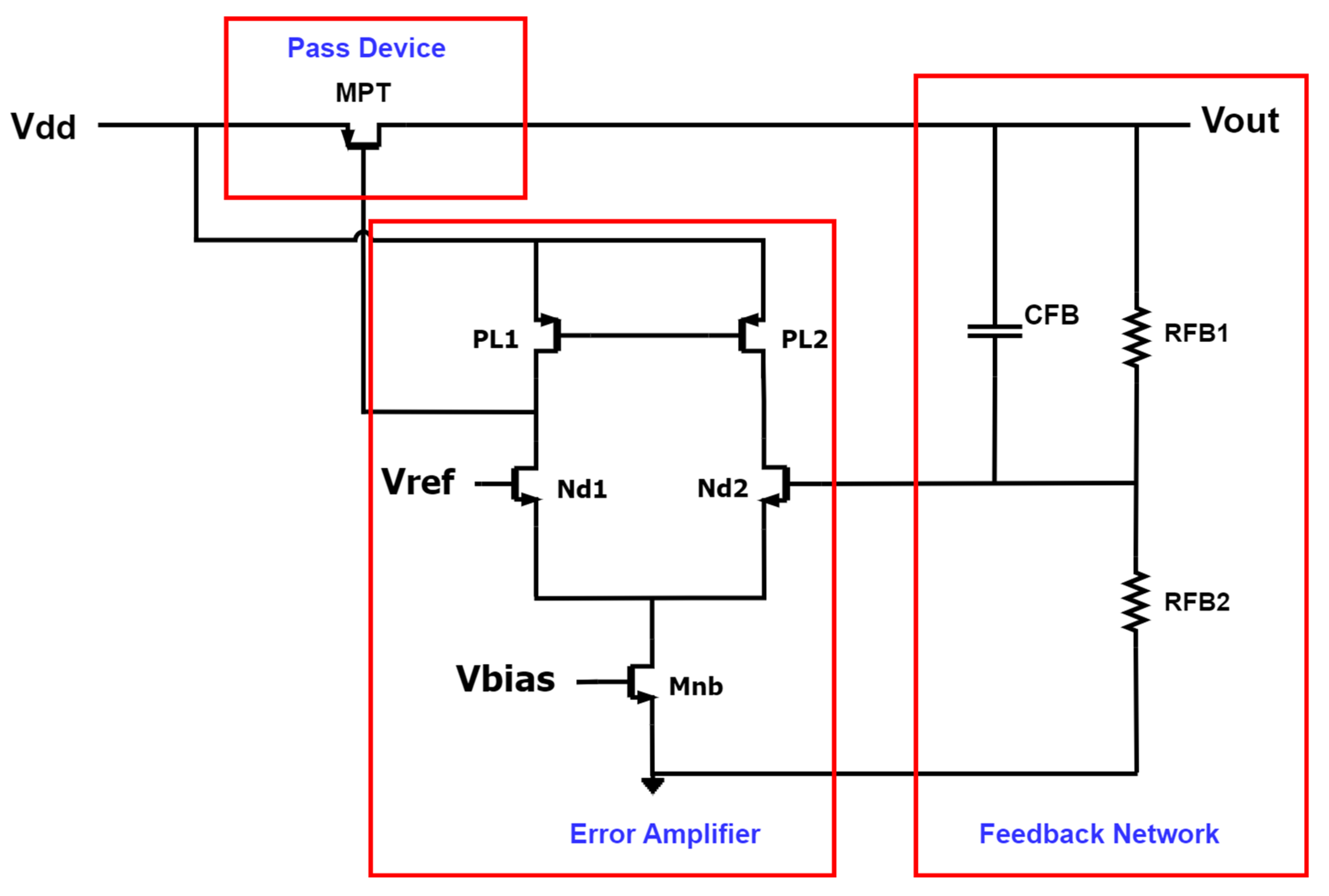 Eng Free FullText A Low Power Low Inrush Current LDO with