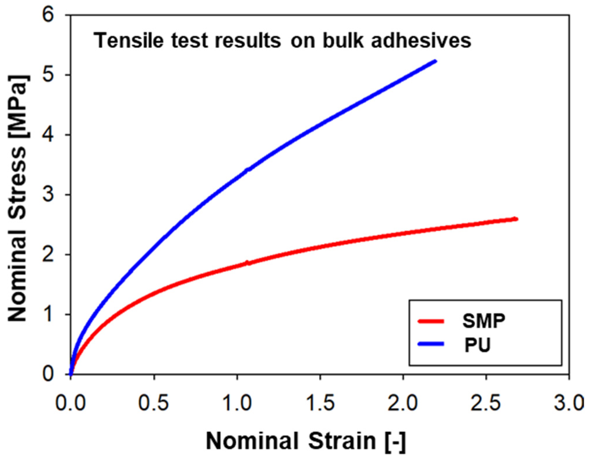 Eng 04 00121 g001 Eng 04 00121 g001