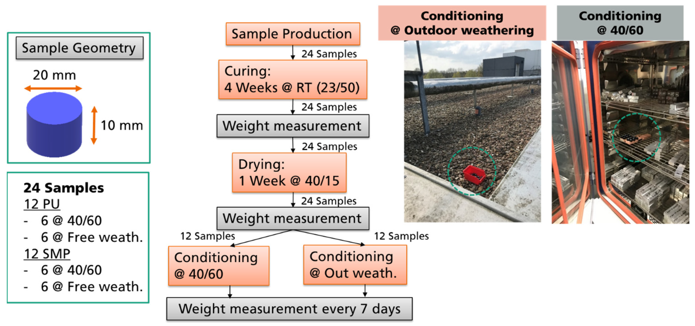 Eng 04 00121 g004 Eng 04 00121 g004