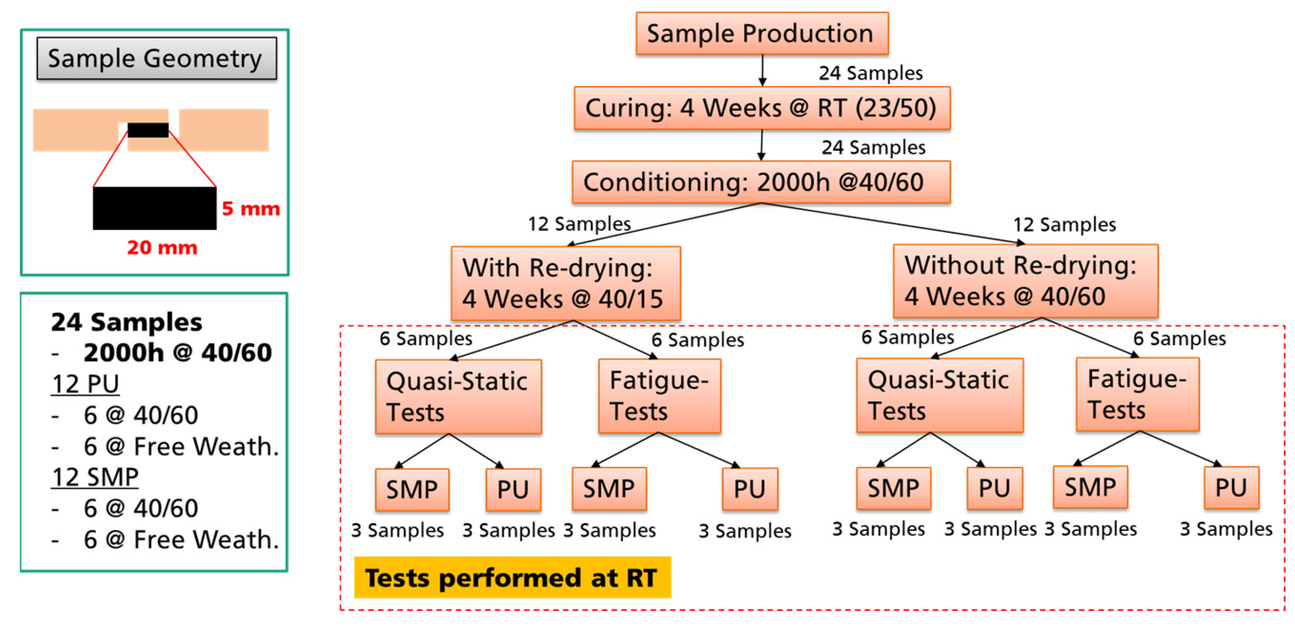 Eng 04 00121 g005 Eng 04 00121 g005